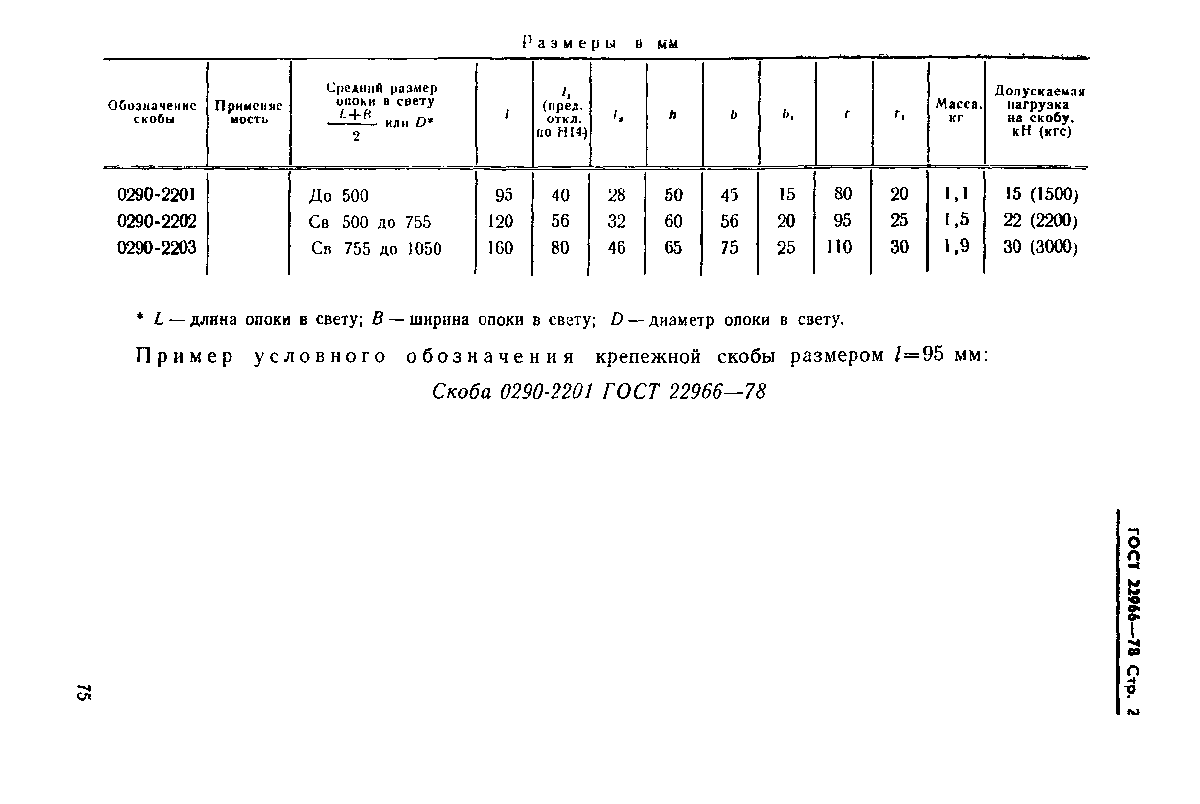 ГОСТ 22966-78