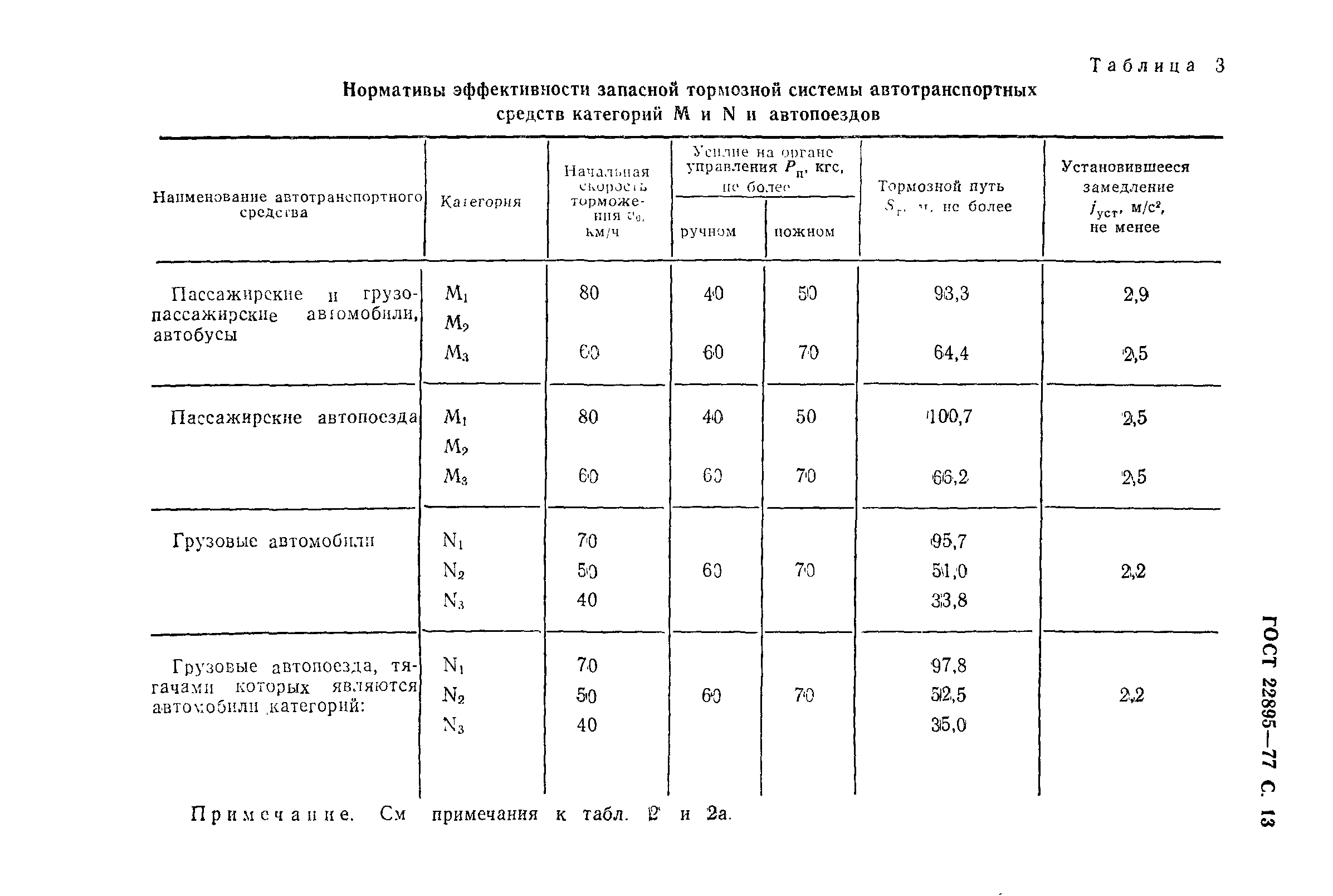 ГОСТ 22895-77