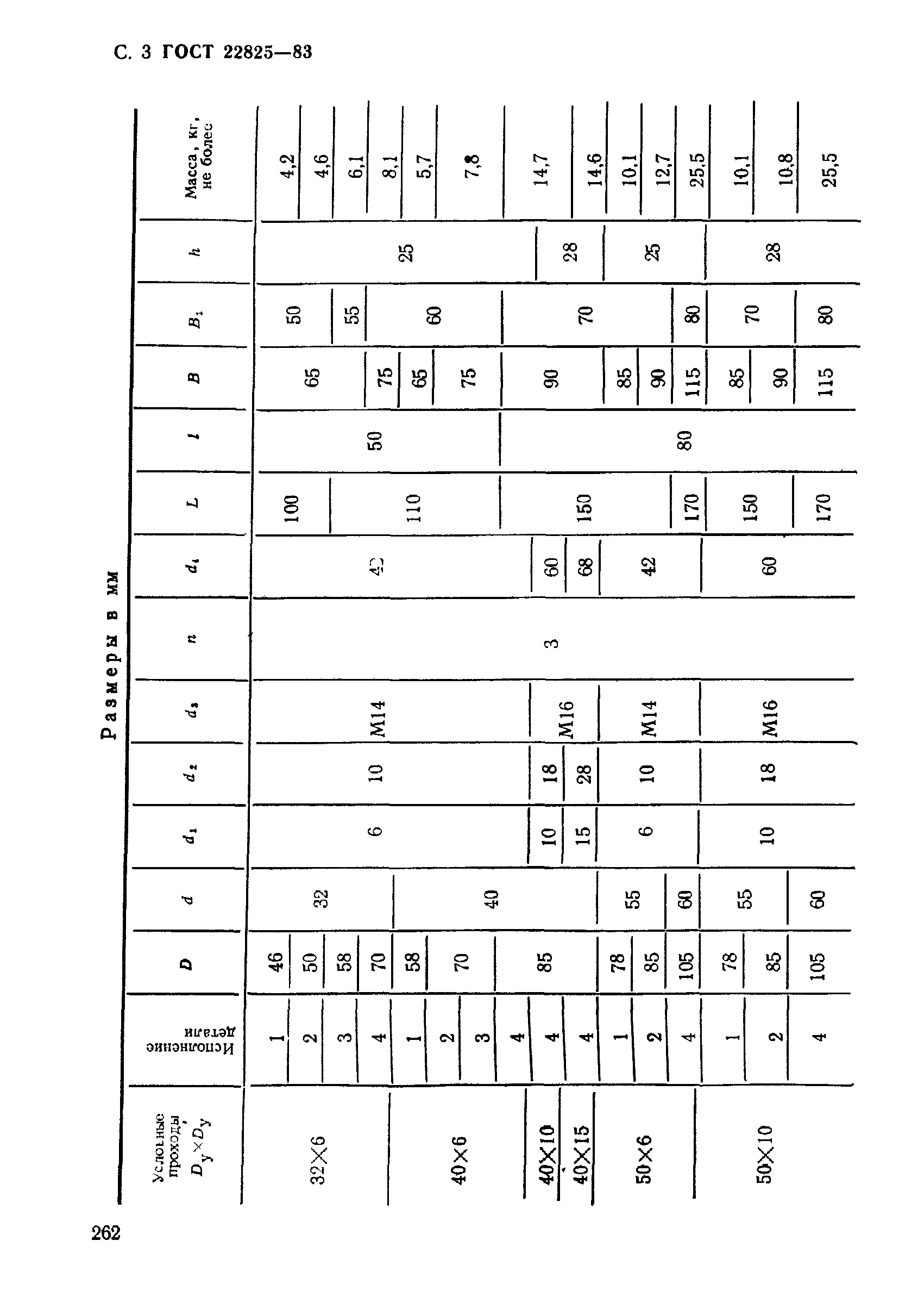ГОСТ 22825-83