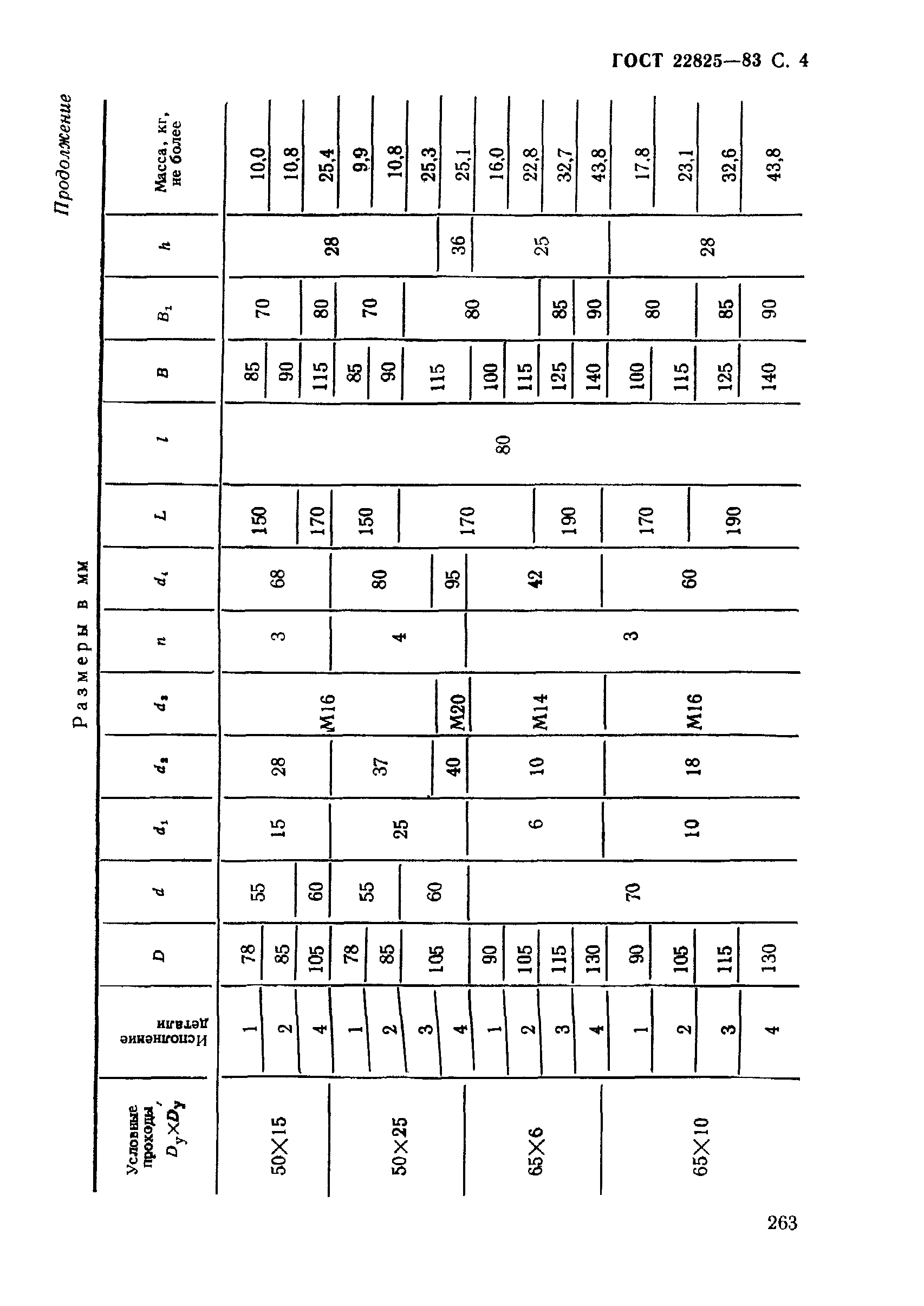 ГОСТ 22825-83