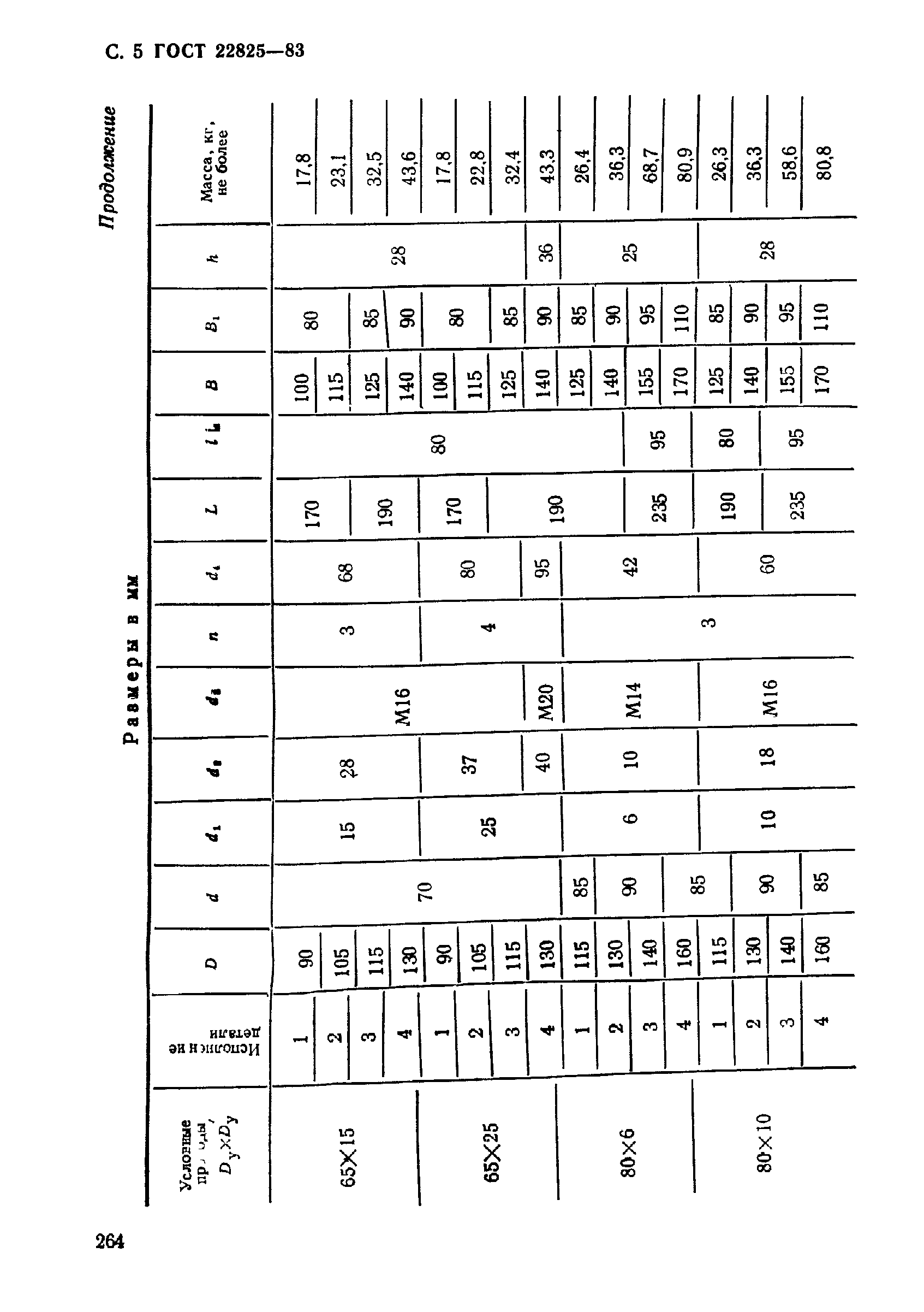 ГОСТ 22825-83