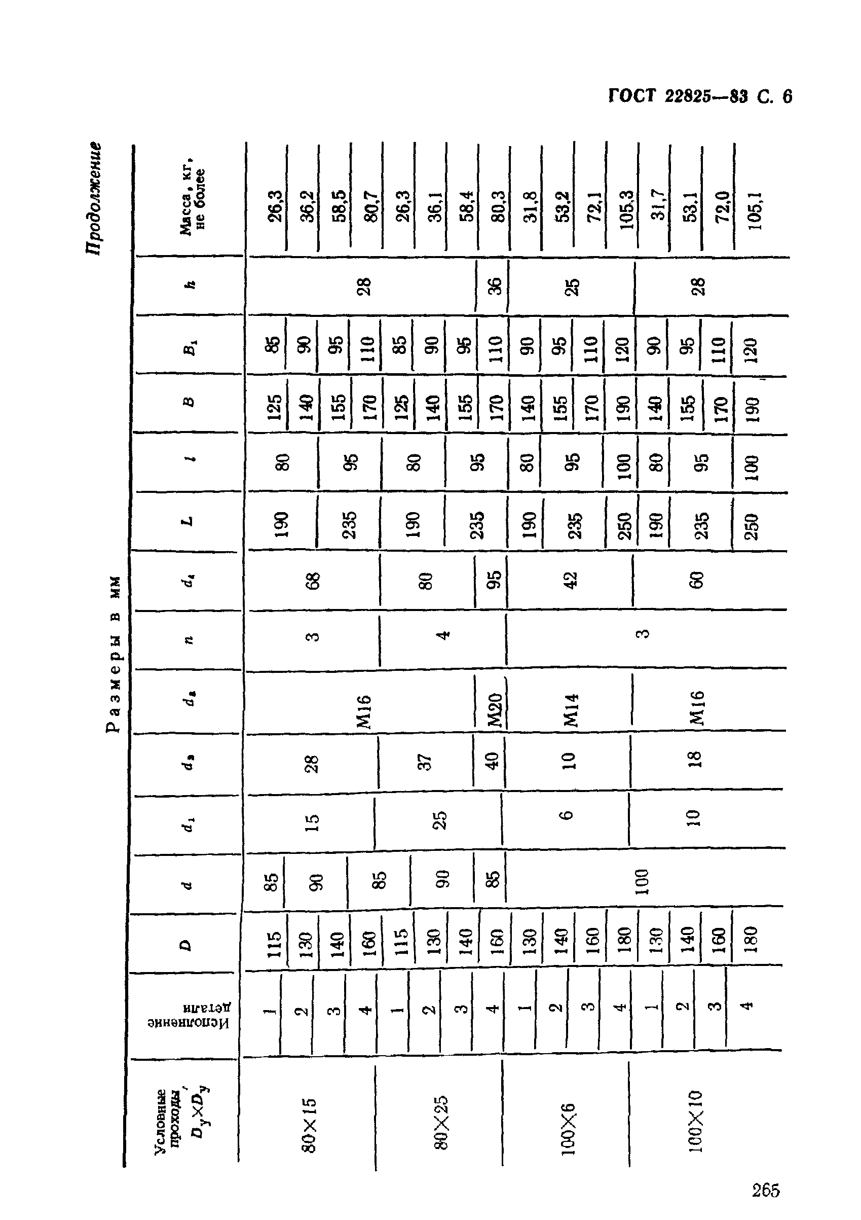 ГОСТ 22825-83