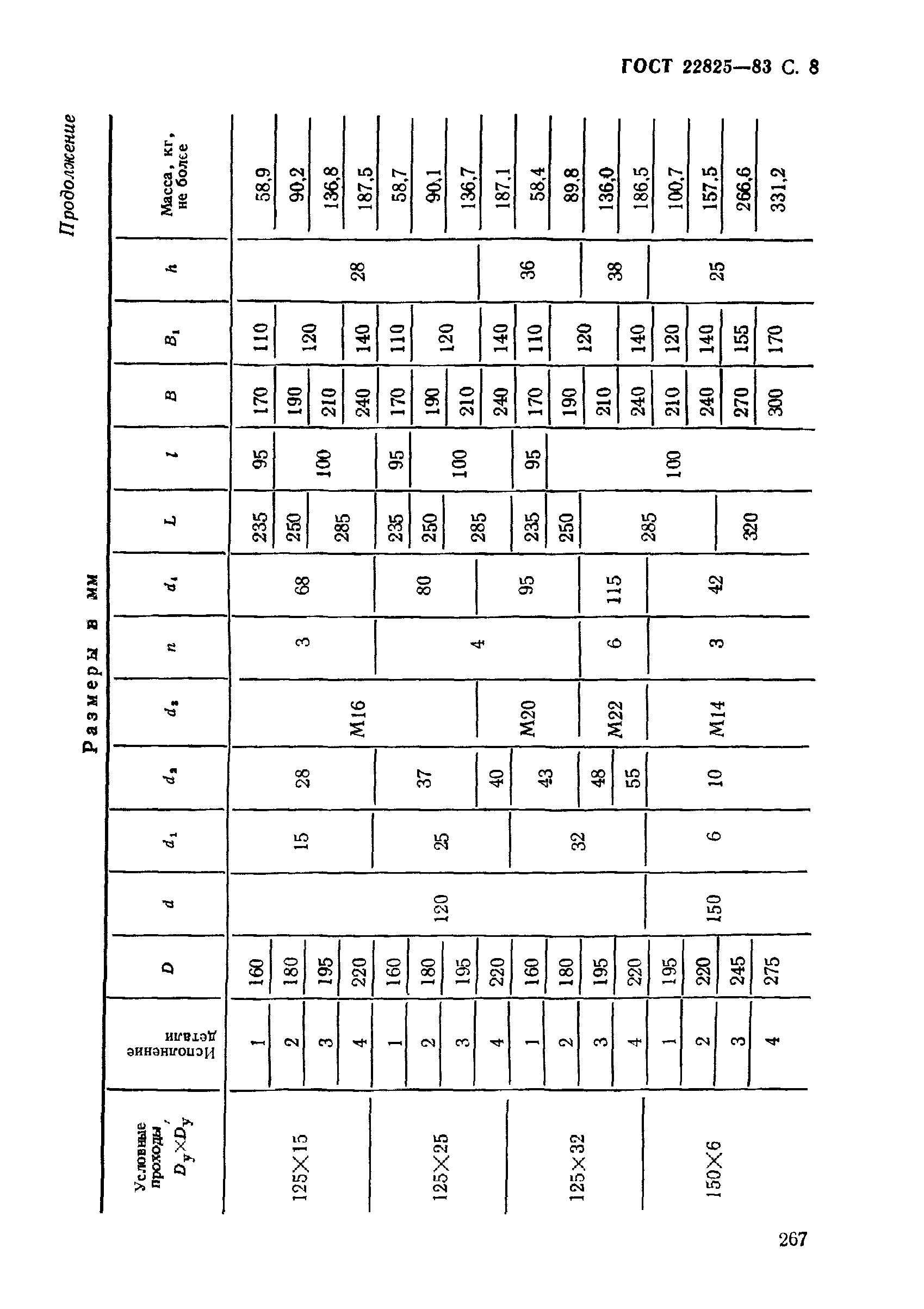 ГОСТ 22825-83