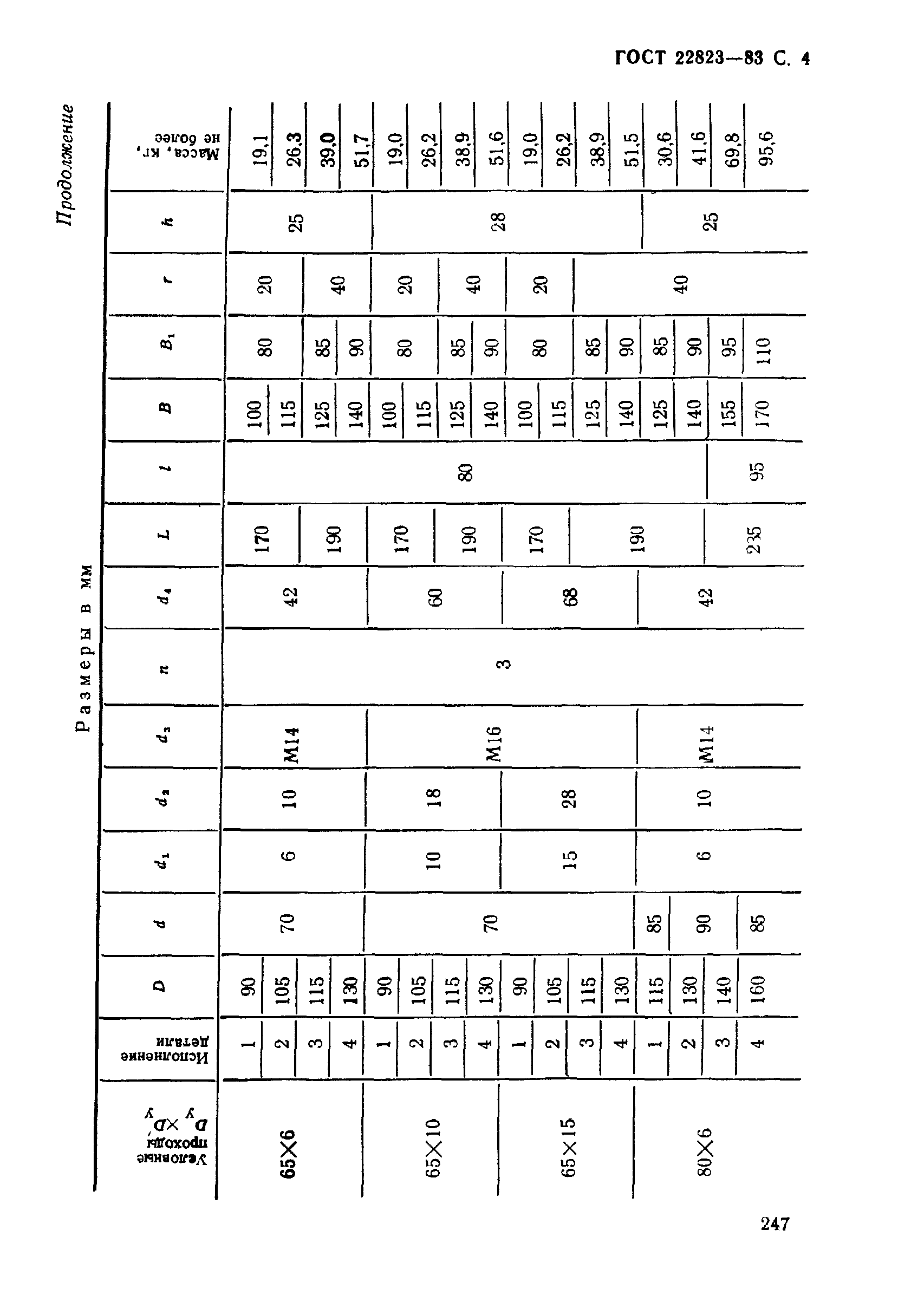 ГОСТ 22823-83
