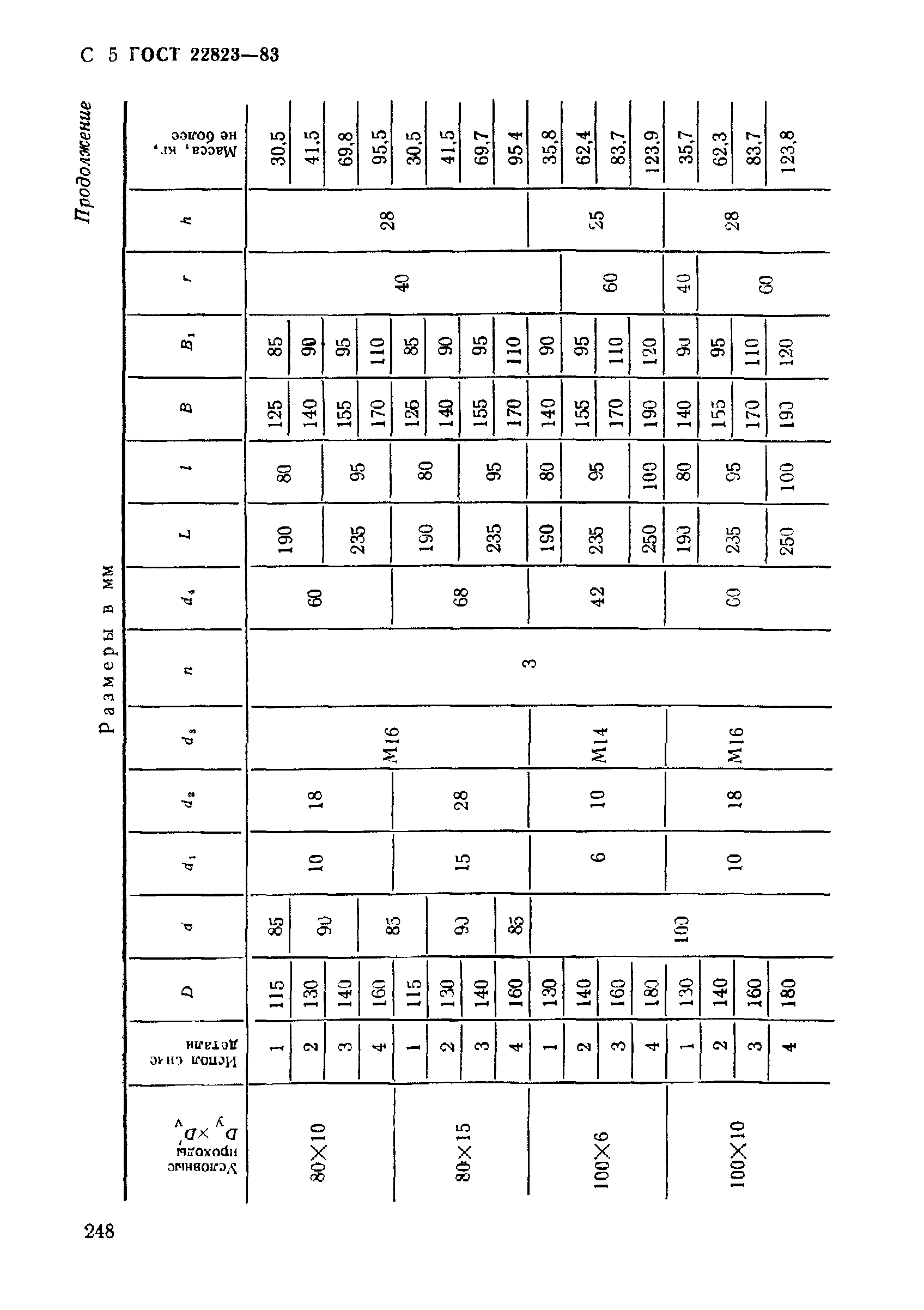 ГОСТ 22823-83