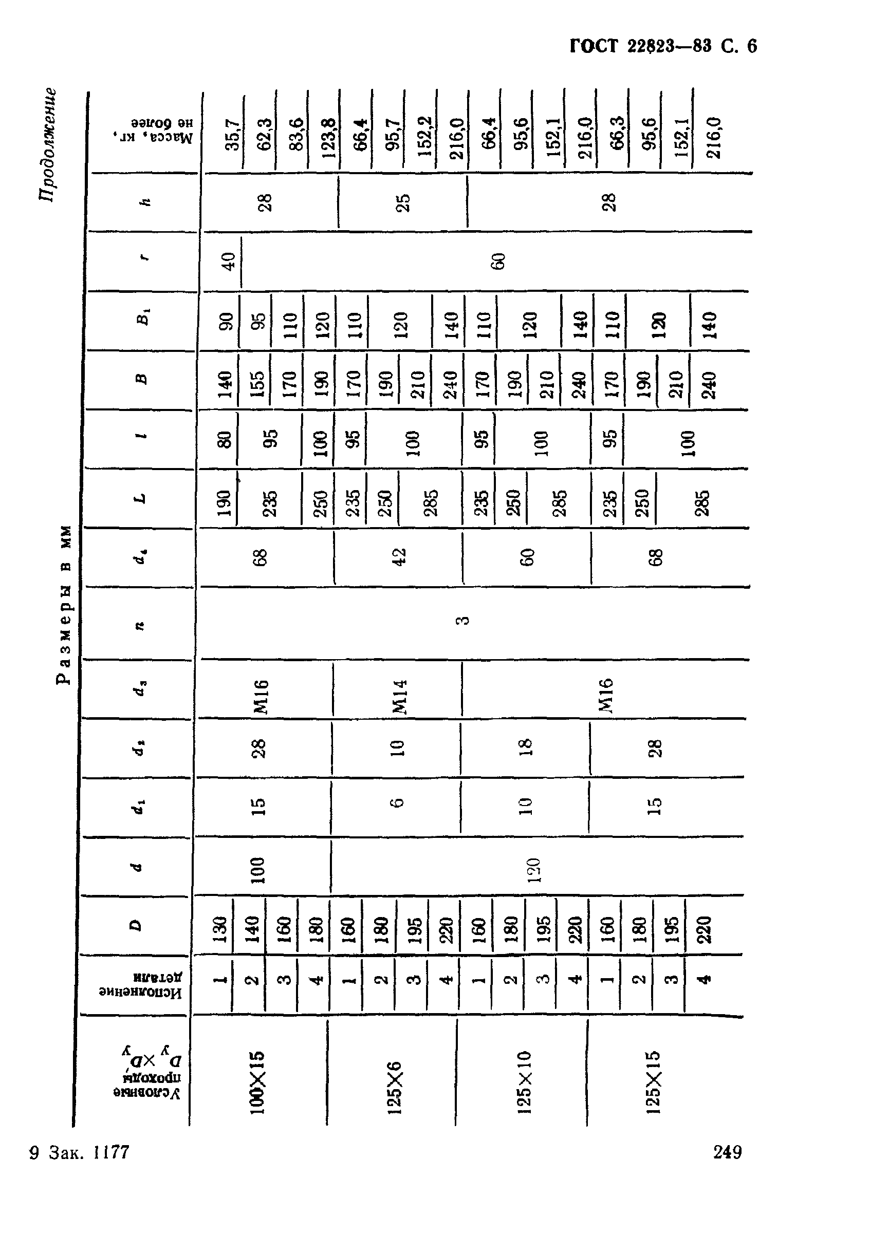 ГОСТ 22823-83