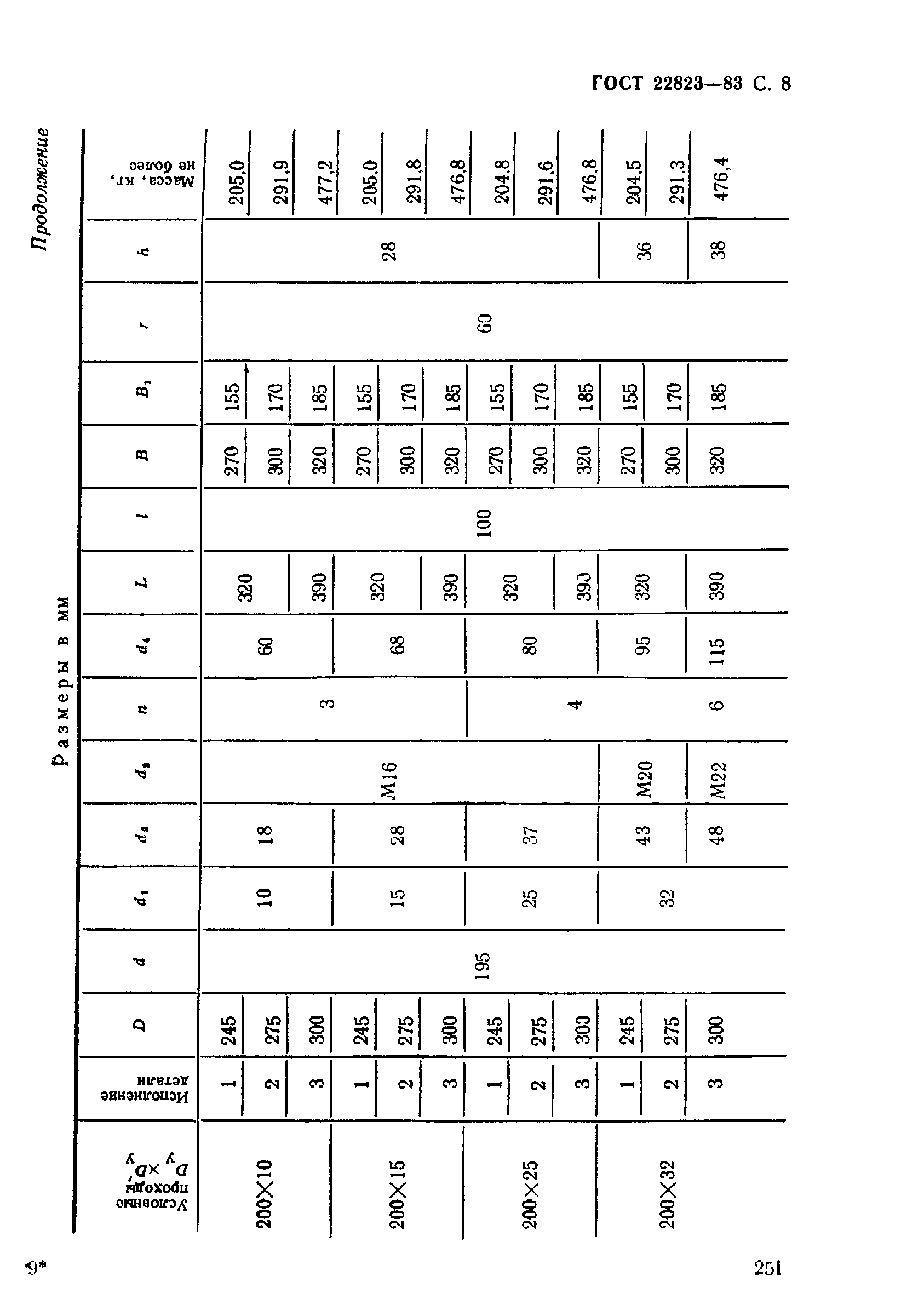 ГОСТ 22823-83