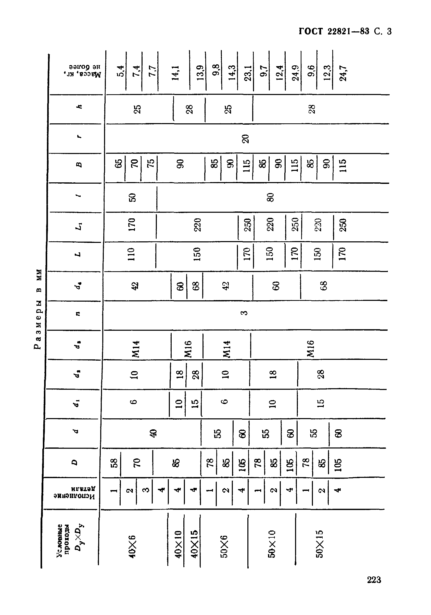 ГОСТ 22821-83