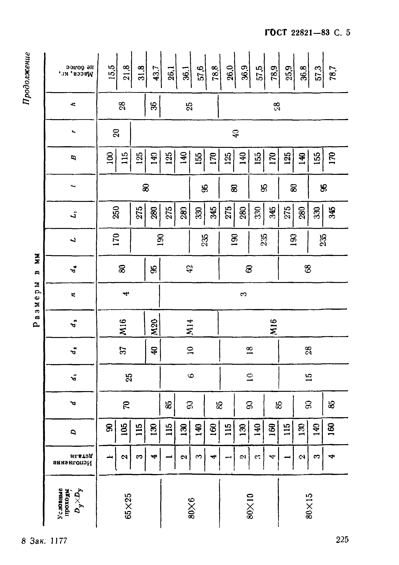 ГОСТ 22821-83