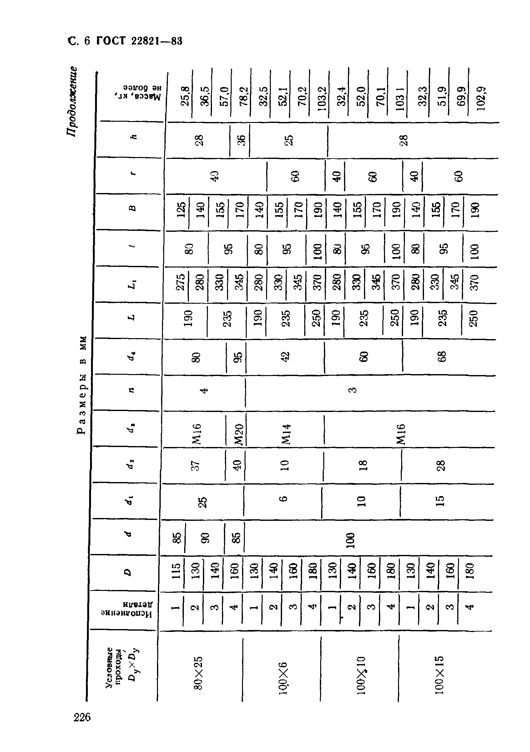 ГОСТ 22821-83
