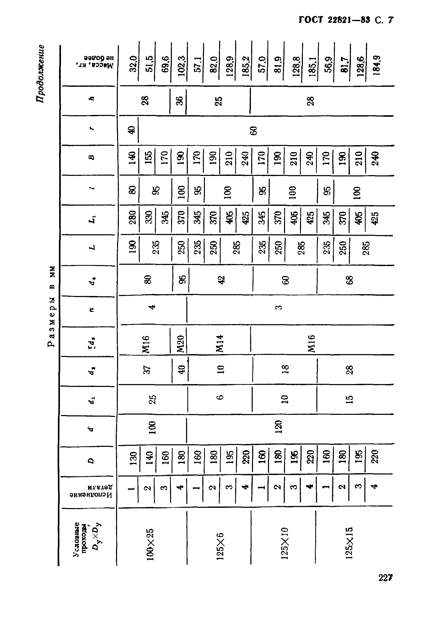 ГОСТ 22821-83