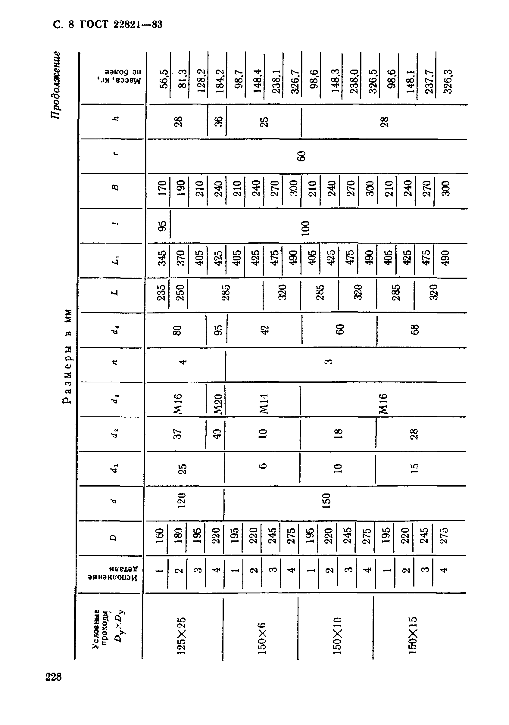 ГОСТ 22821-83