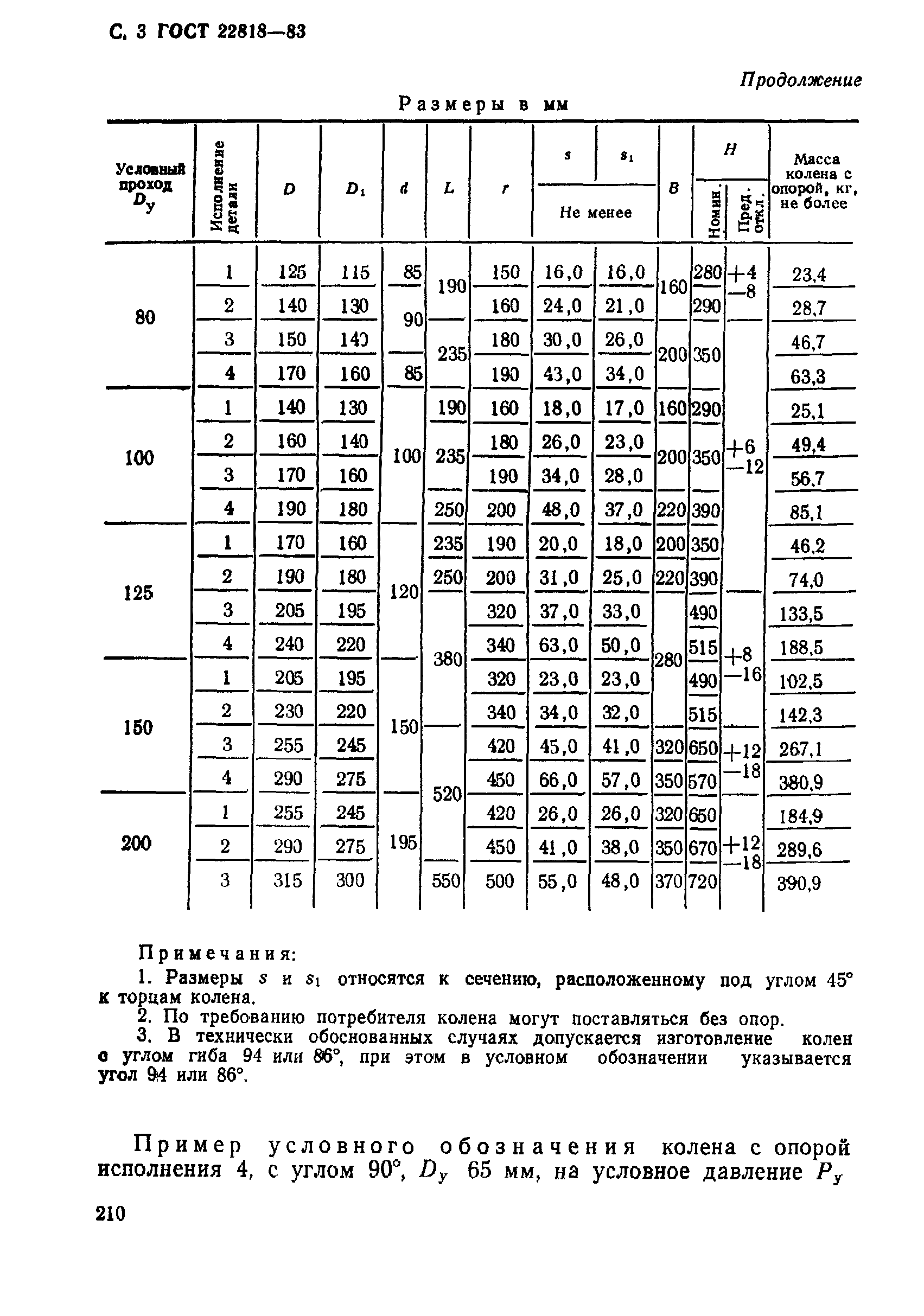 ГОСТ 22818-83