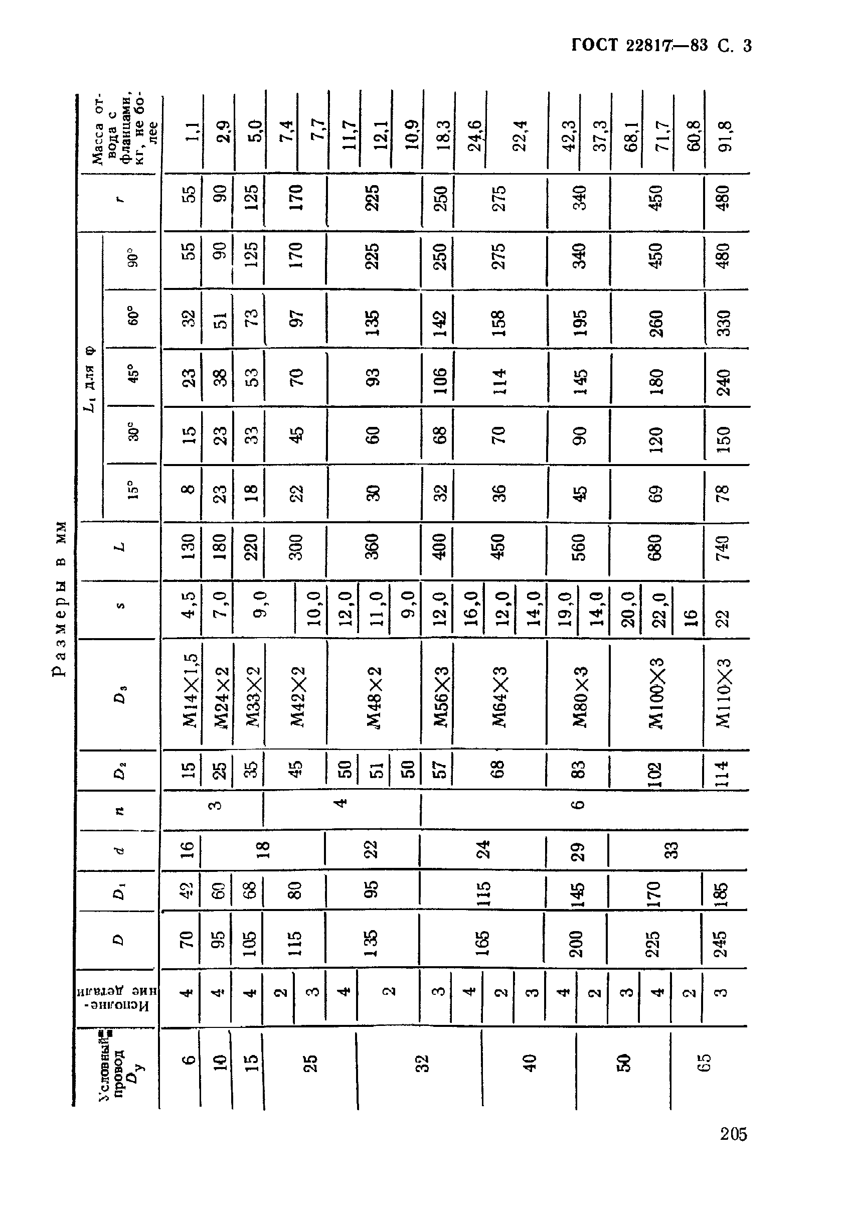 ГОСТ 22817-83