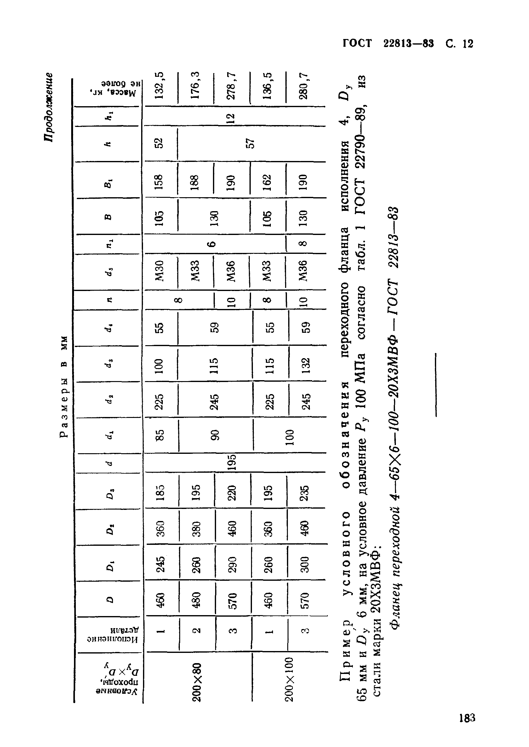ГОСТ 22813-83