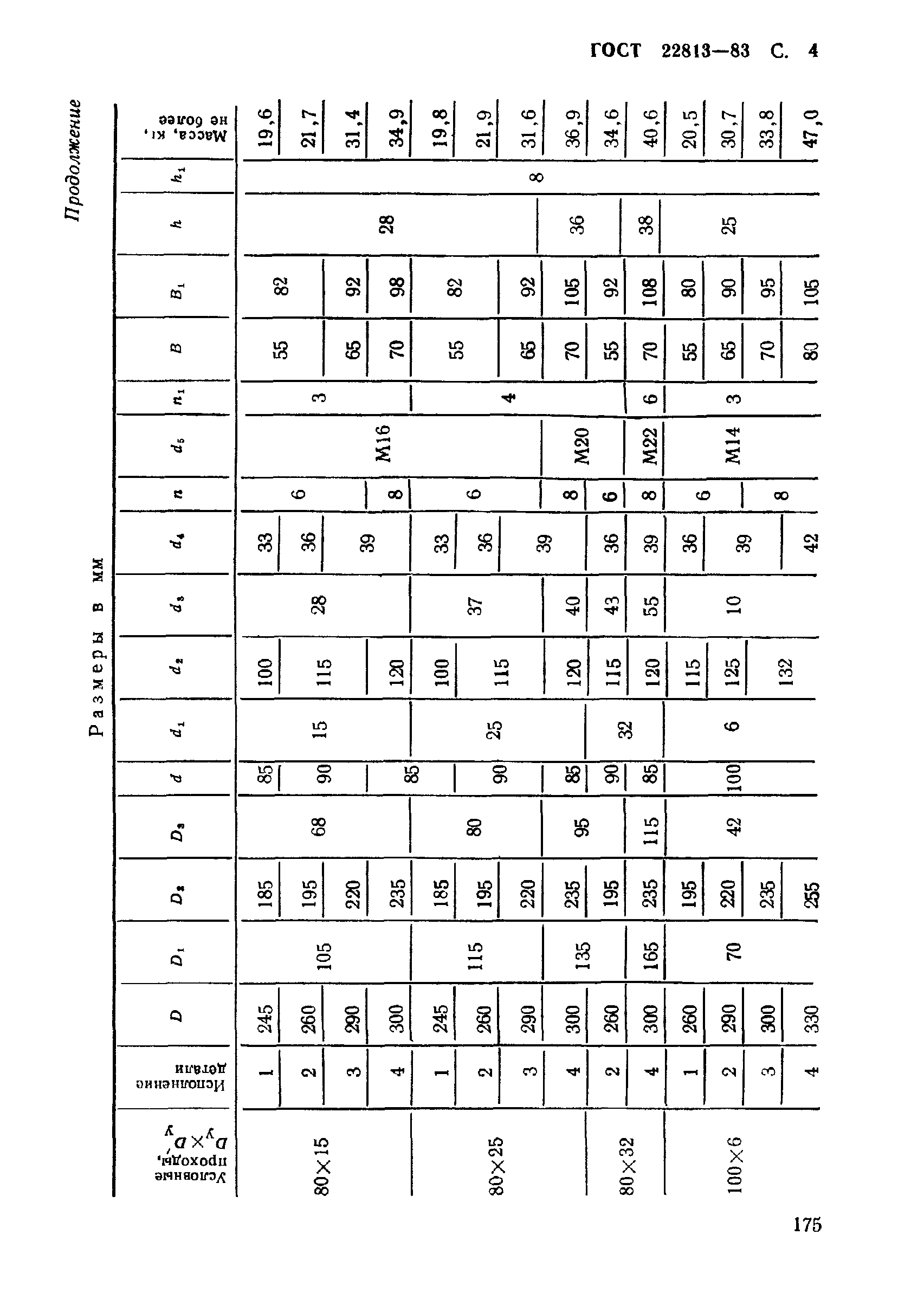 ГОСТ 22813-83