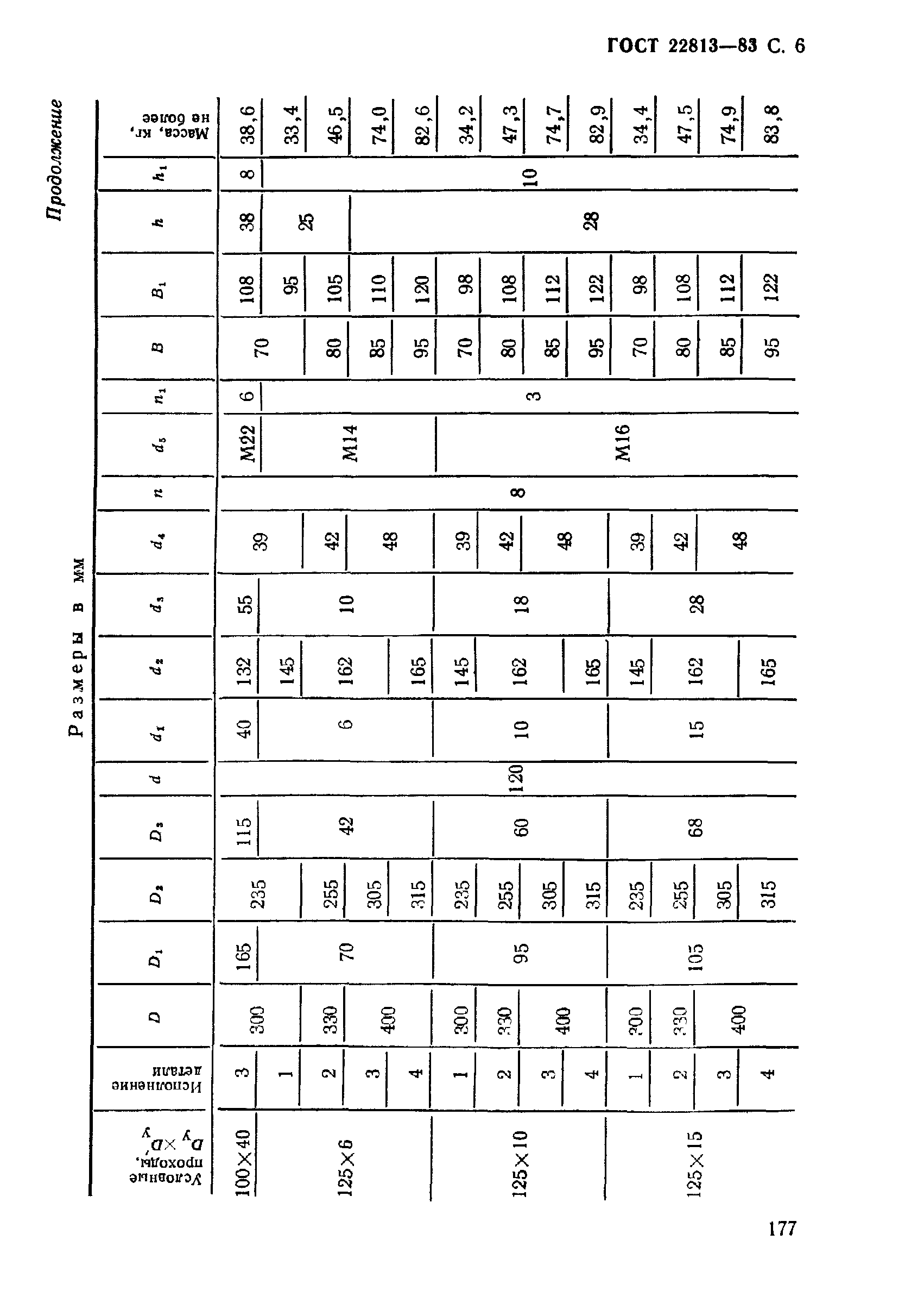 ГОСТ 22813-83