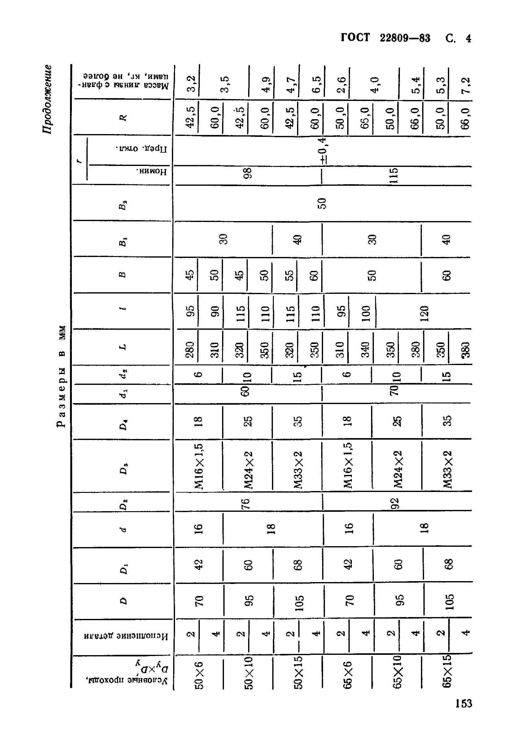 ГОСТ 22809-83