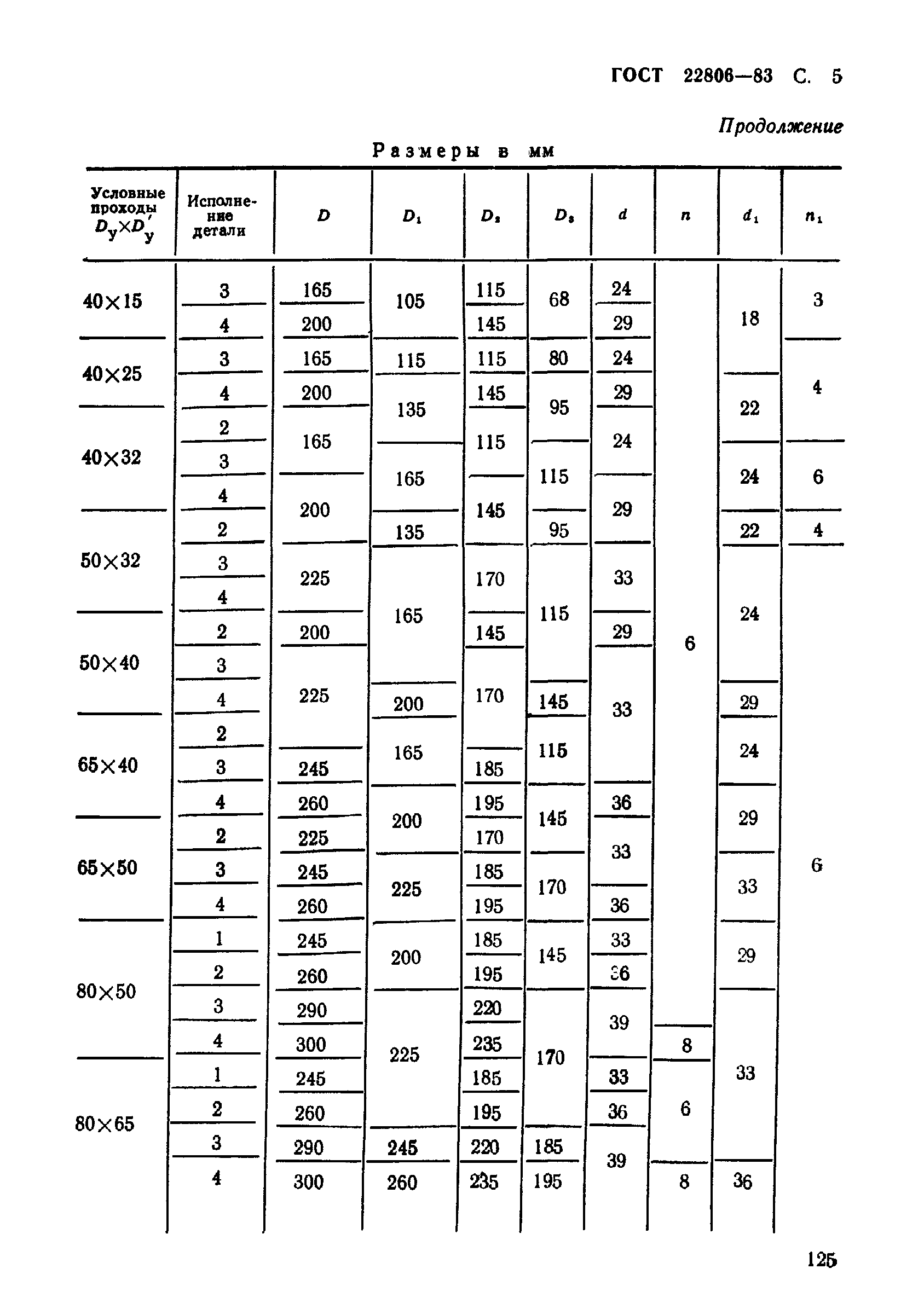 ГОСТ 22806-83