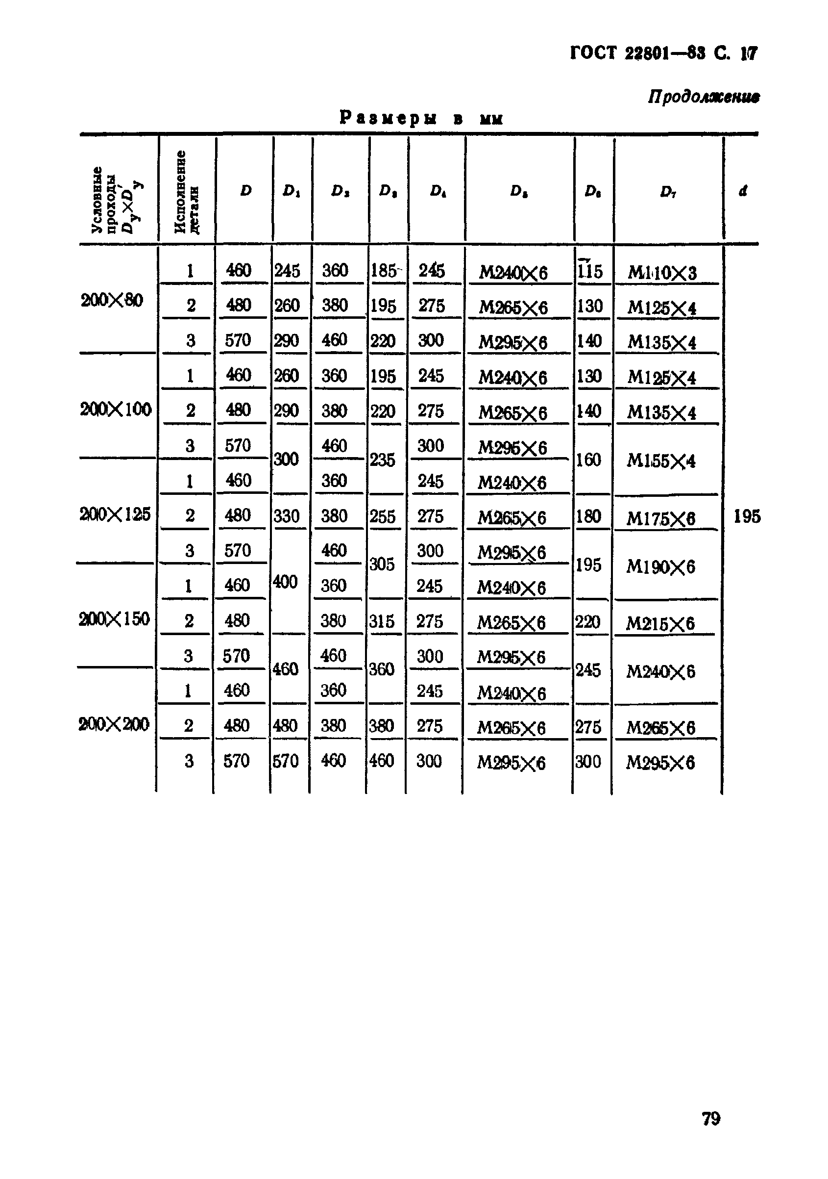 ГОСТ 22801-83