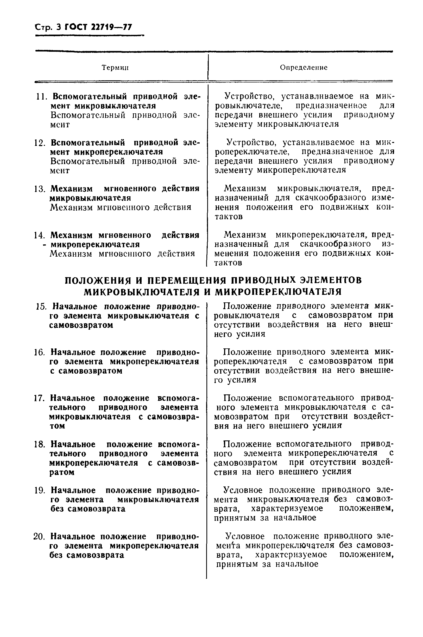 ГОСТ 22719-77