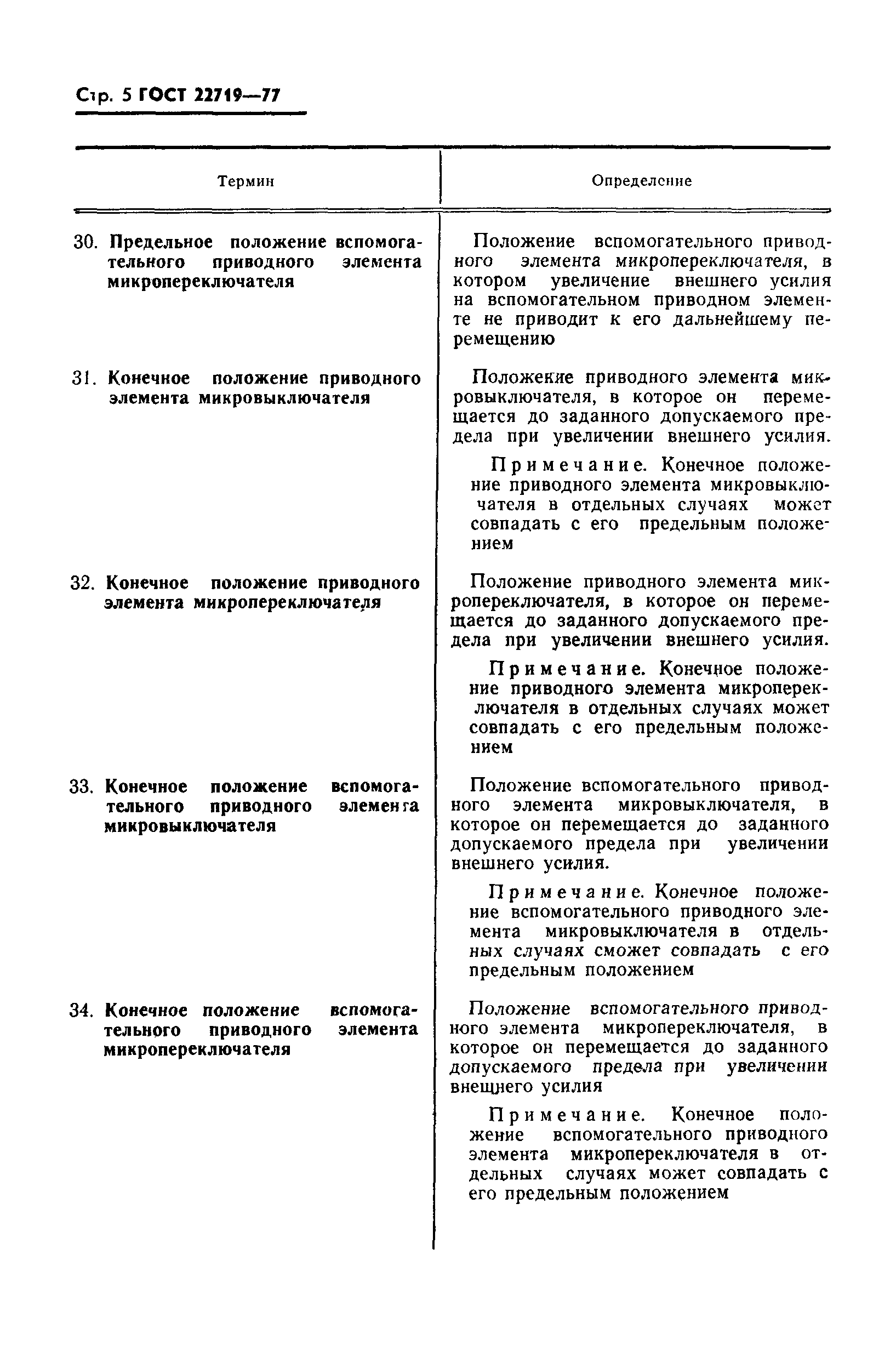ГОСТ 22719-77