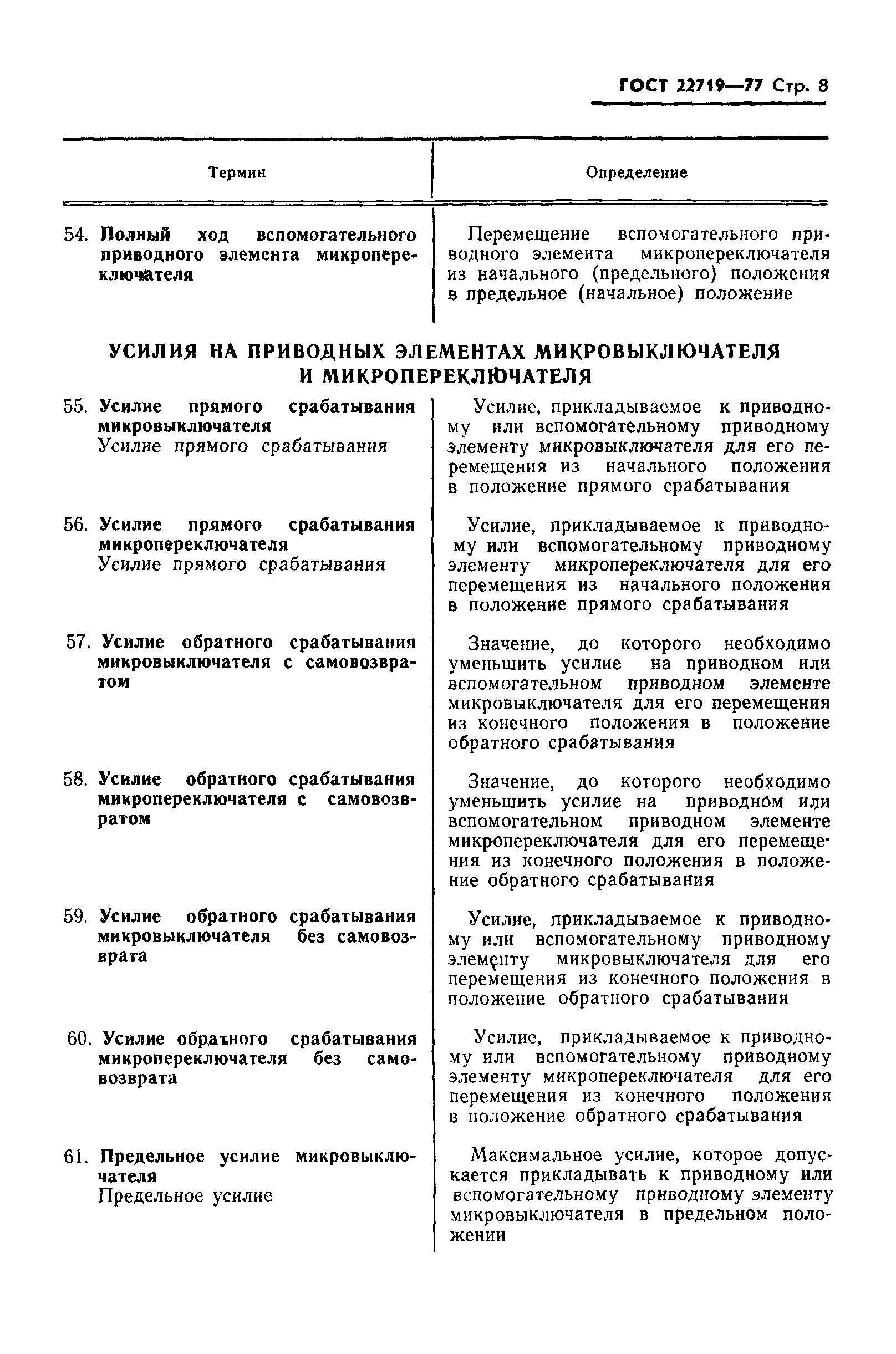 ГОСТ 22719-77