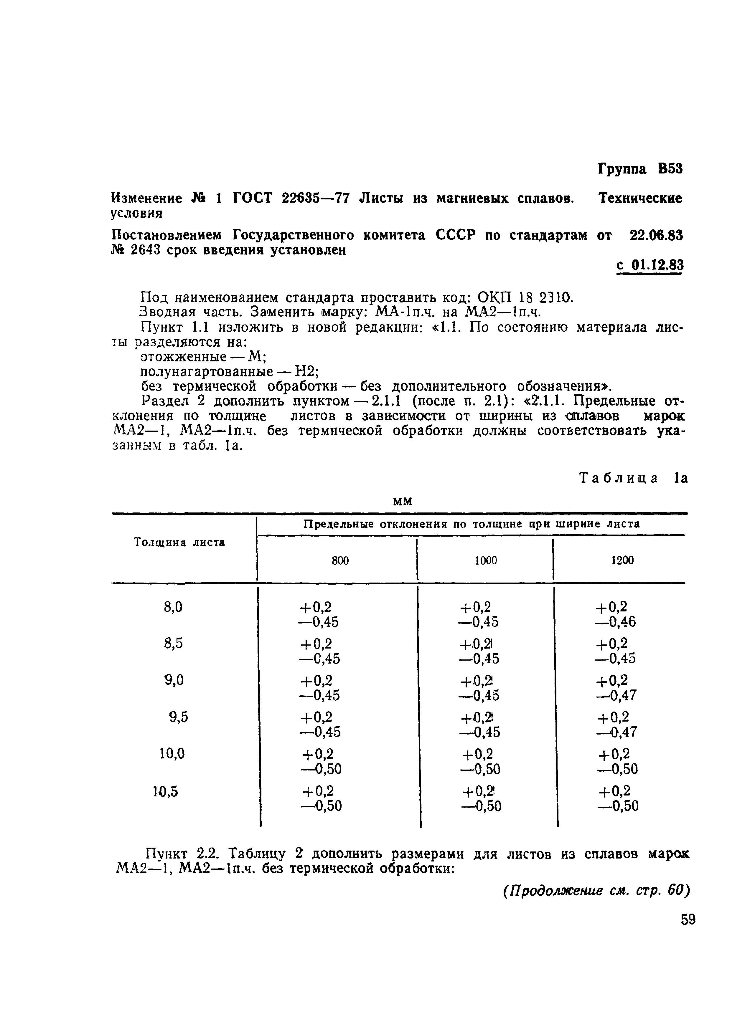 ГОСТ 22635-77