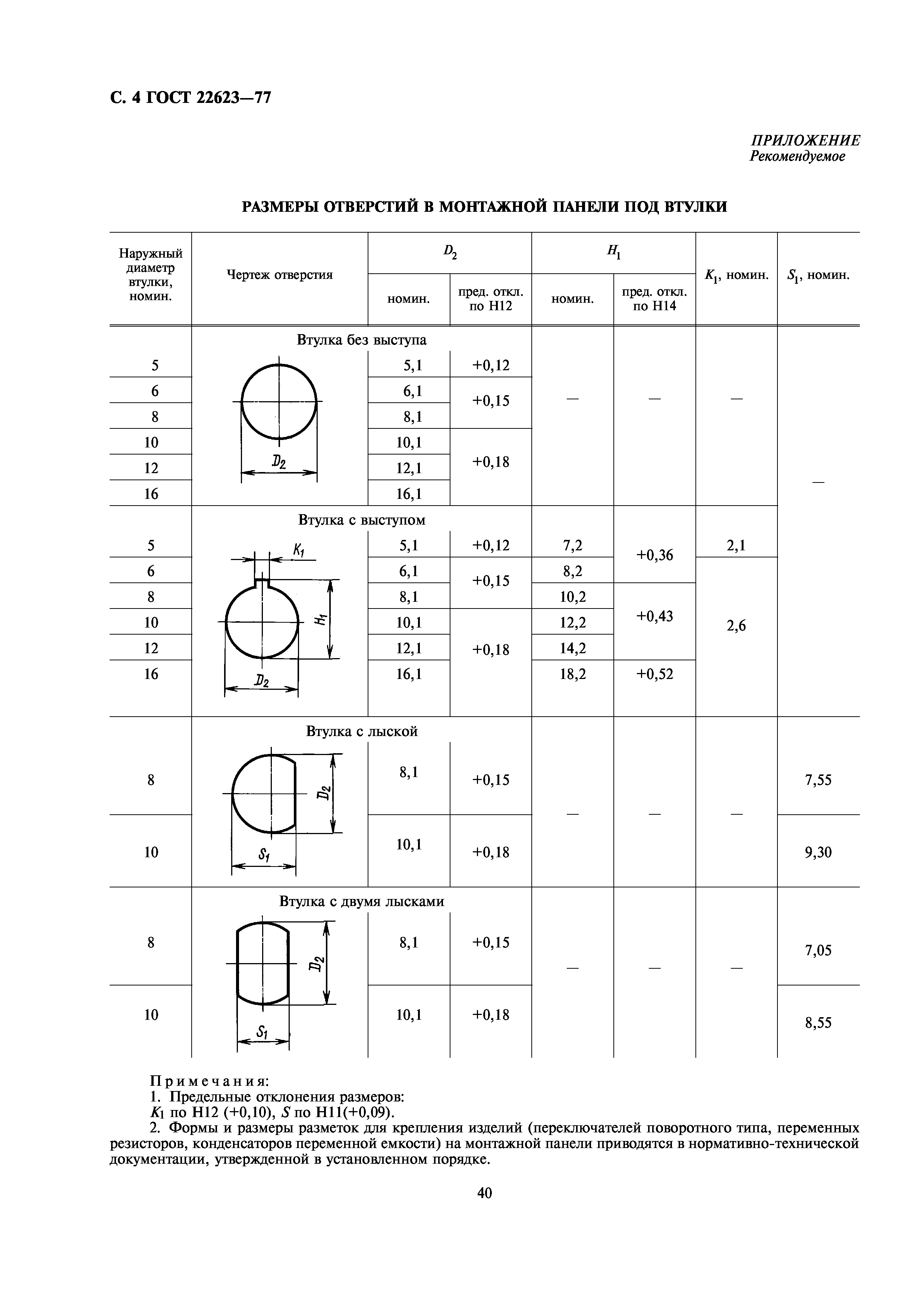 ГОСТ 22623-77