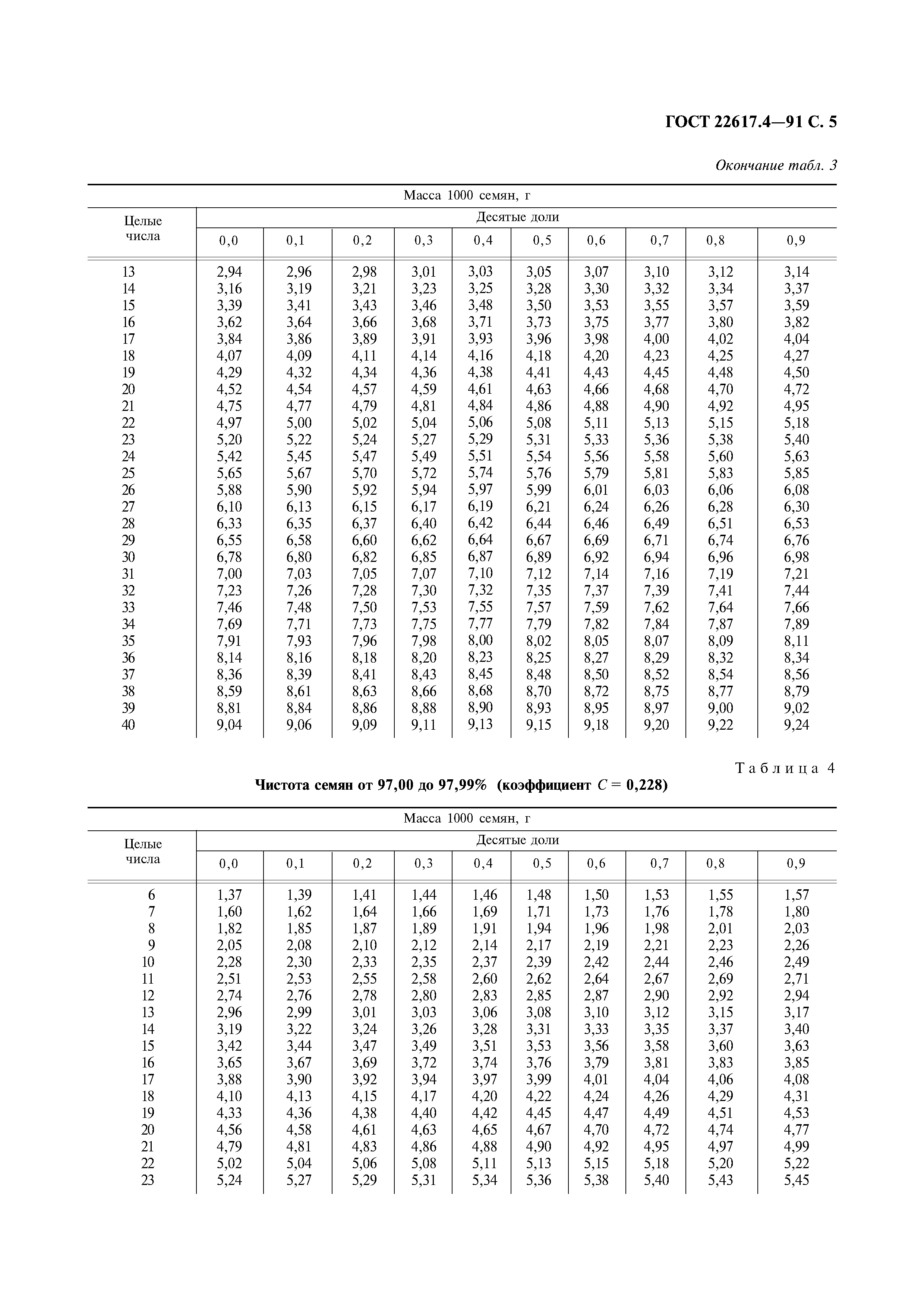 ГОСТ 22617.4-91