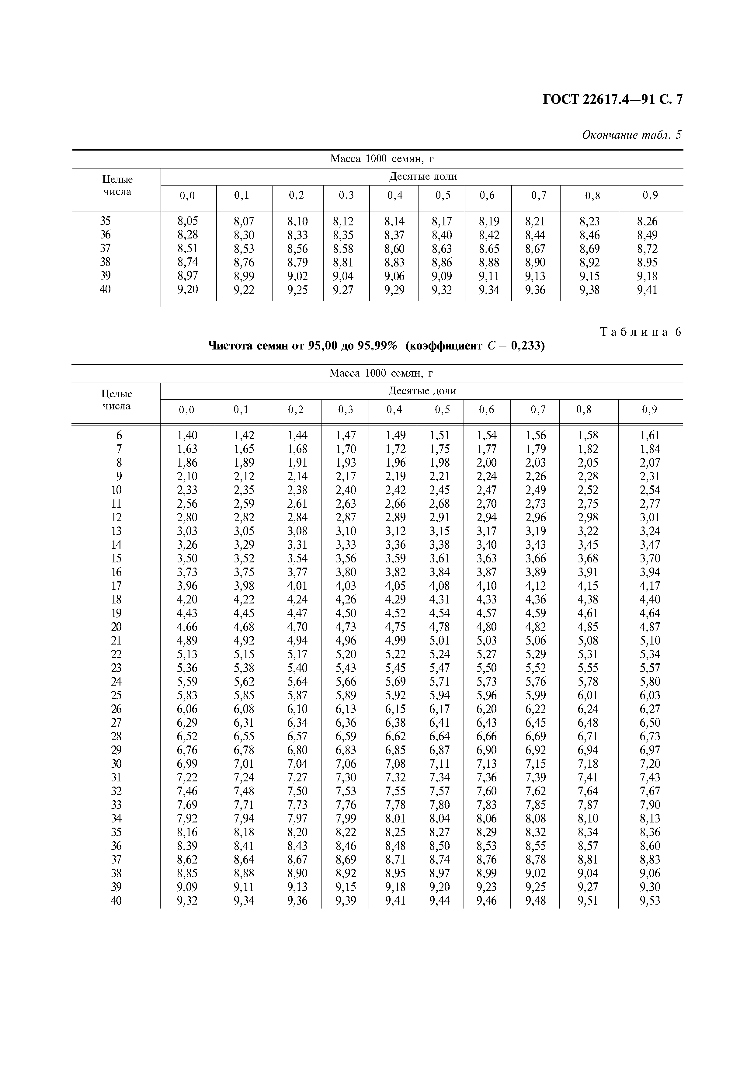 ГОСТ 22617.4-91