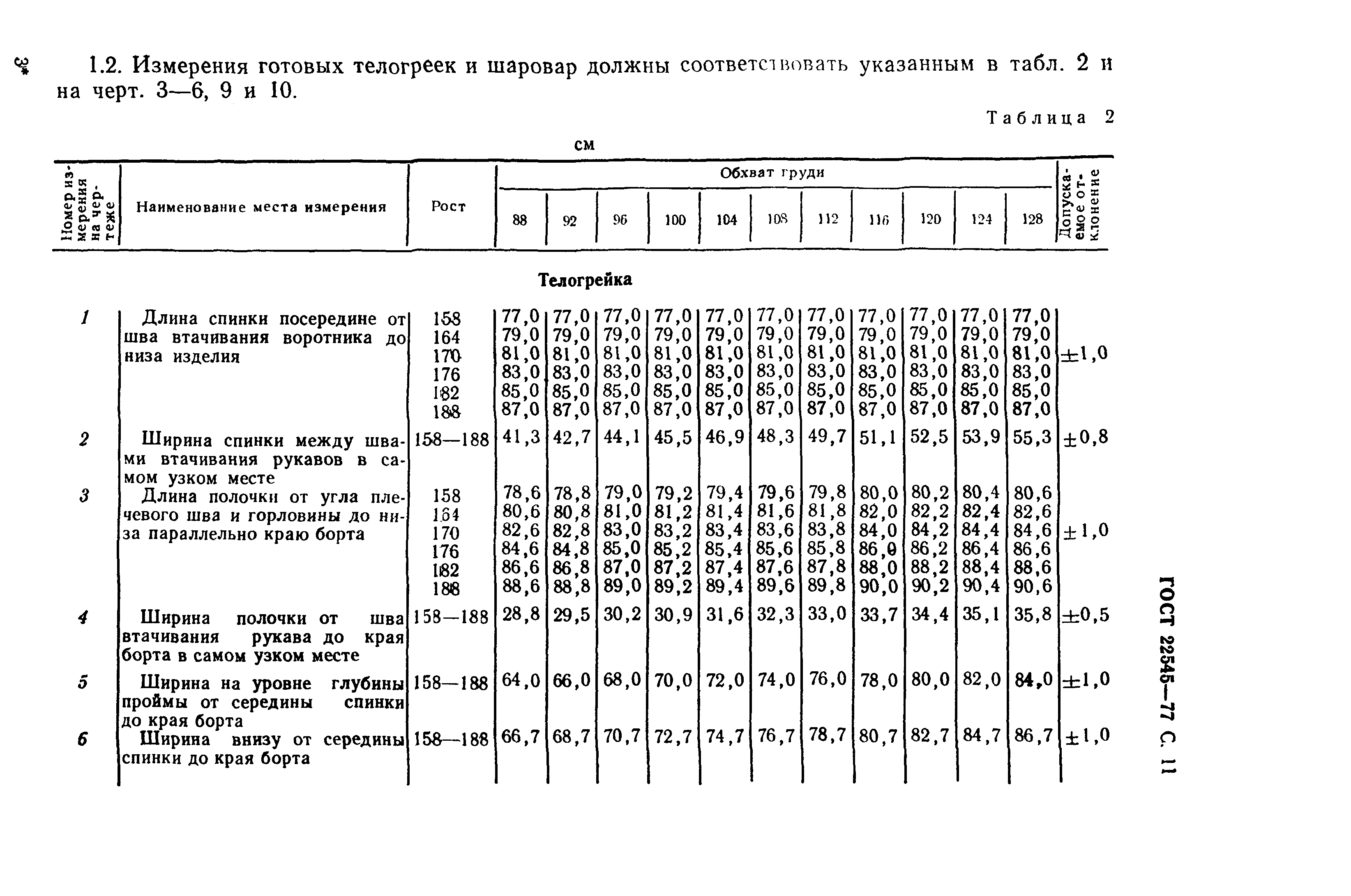 ГОСТ 22545-77