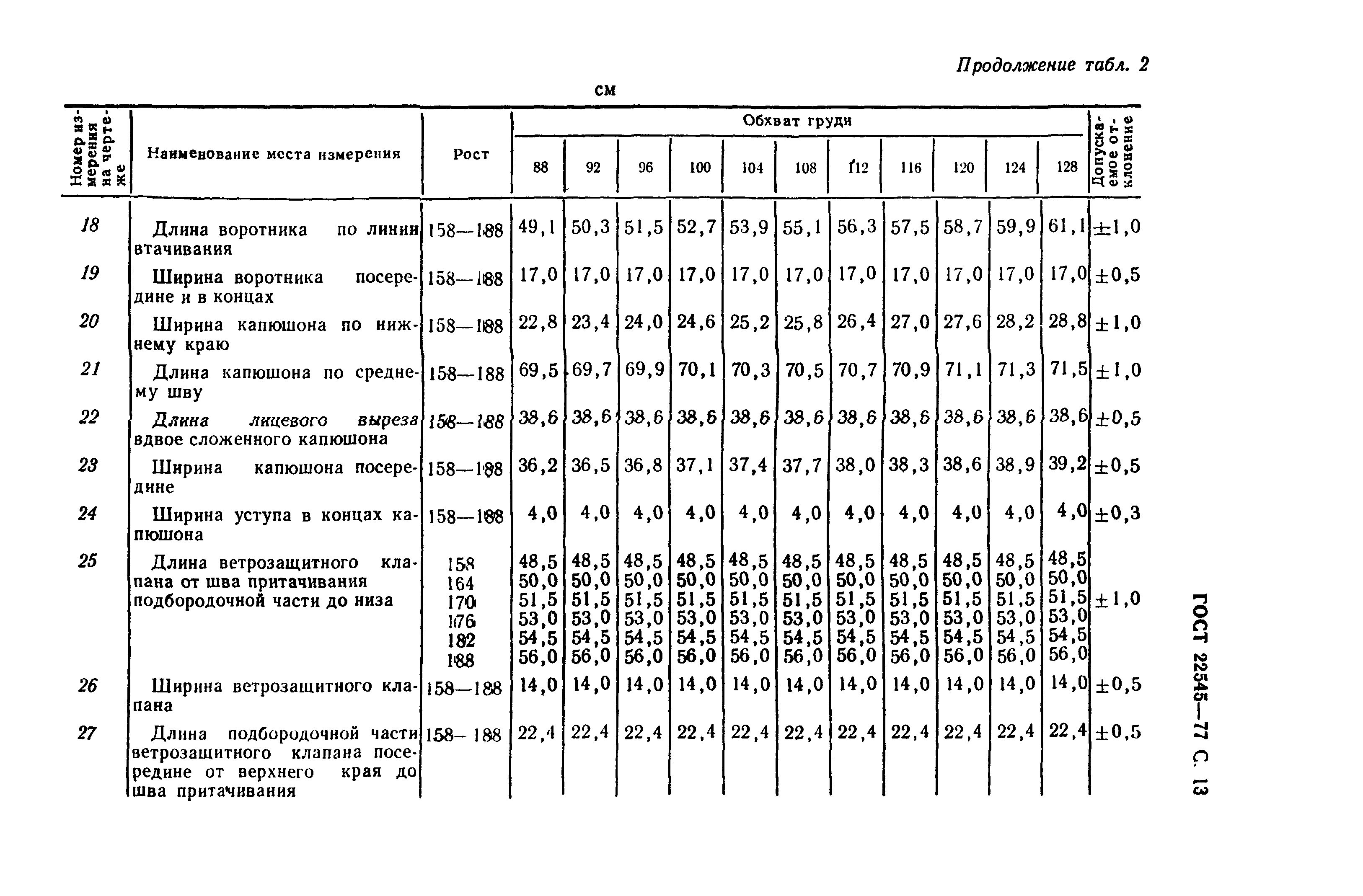 ГОСТ 22545-77