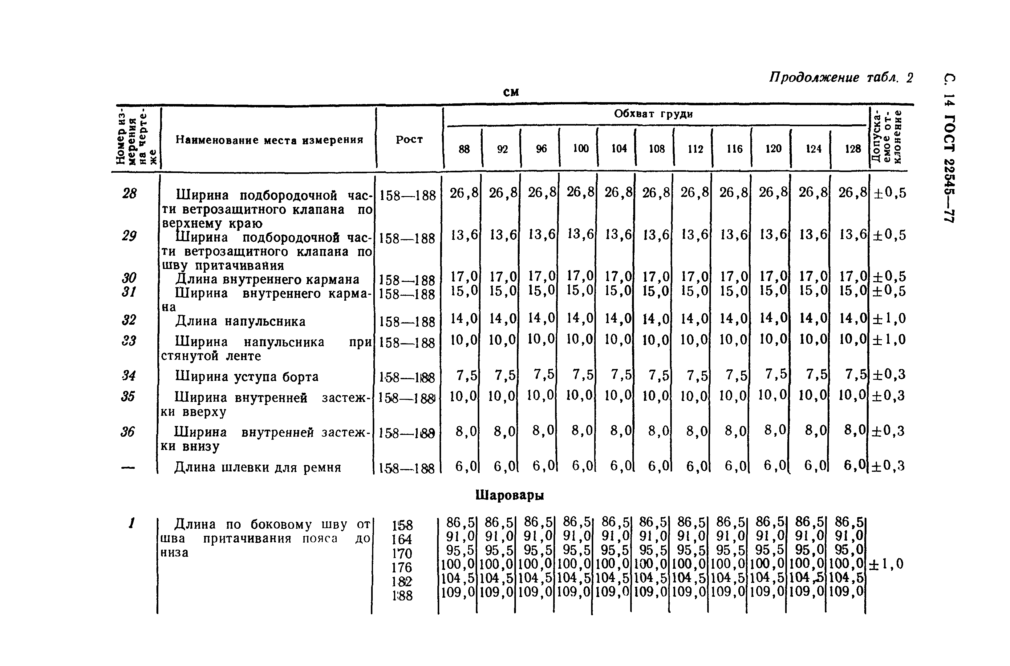 ГОСТ 22545-77