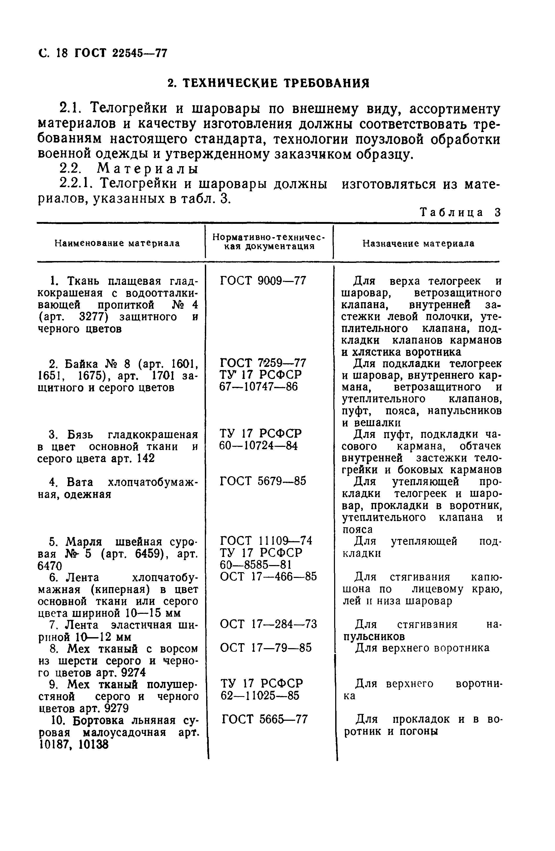 ГОСТ 22545-77