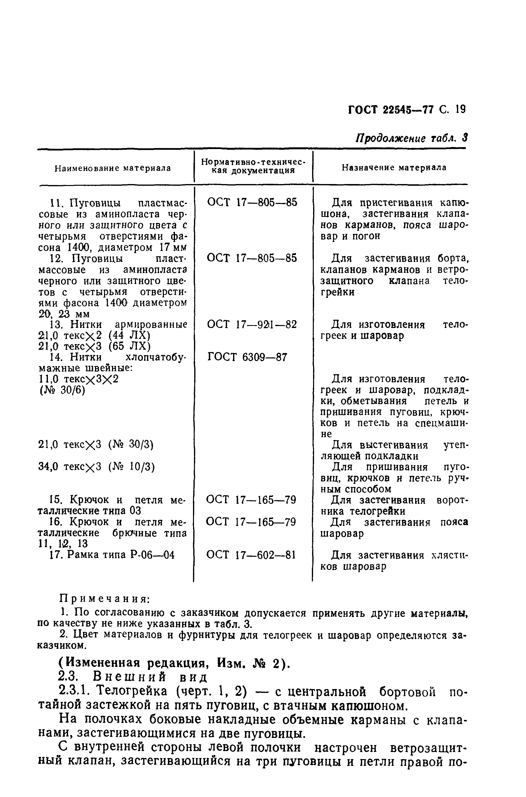 ГОСТ 22545-77