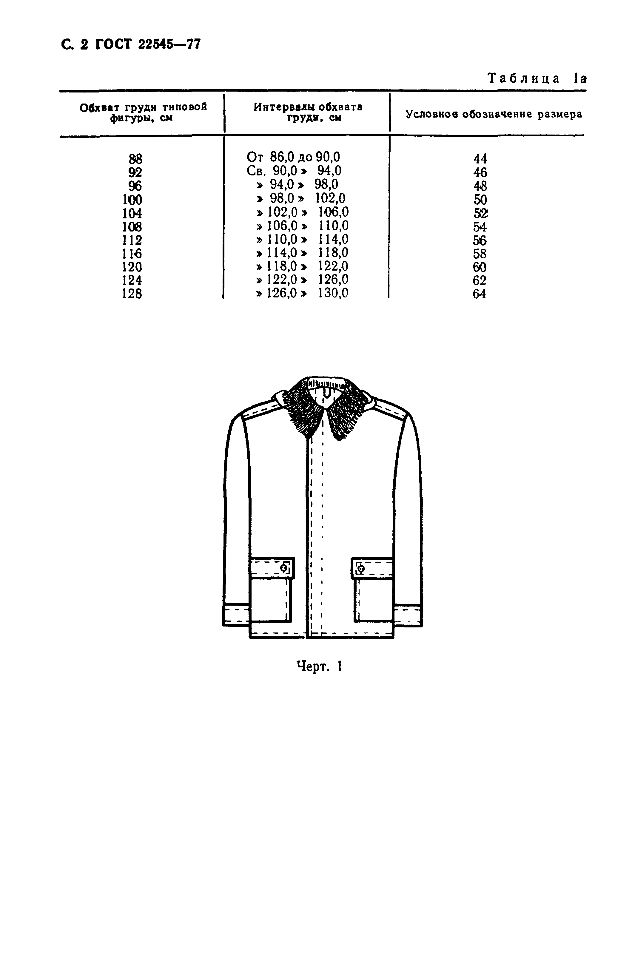 ГОСТ 22545-77