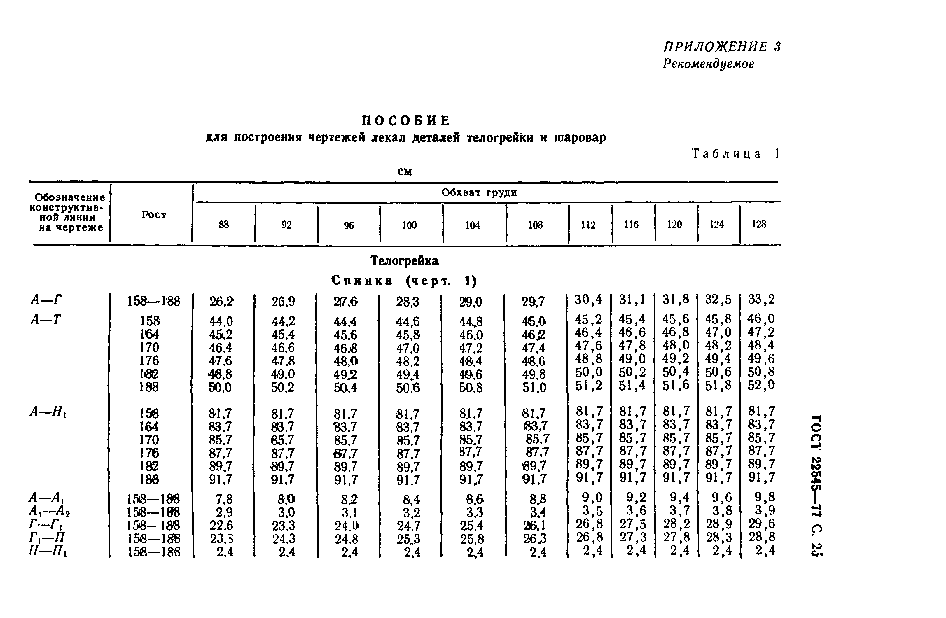 ГОСТ 22545-77