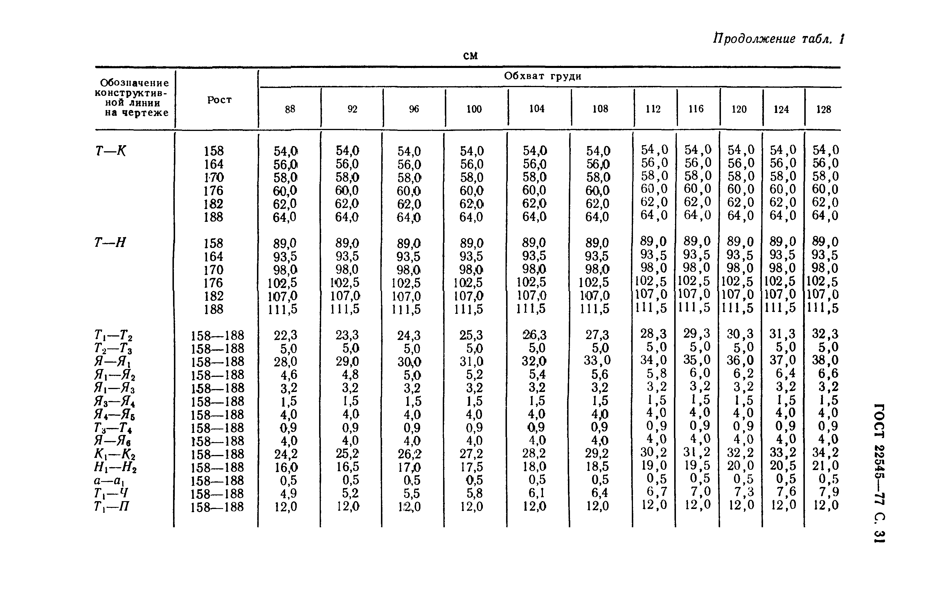 ГОСТ 22545-77