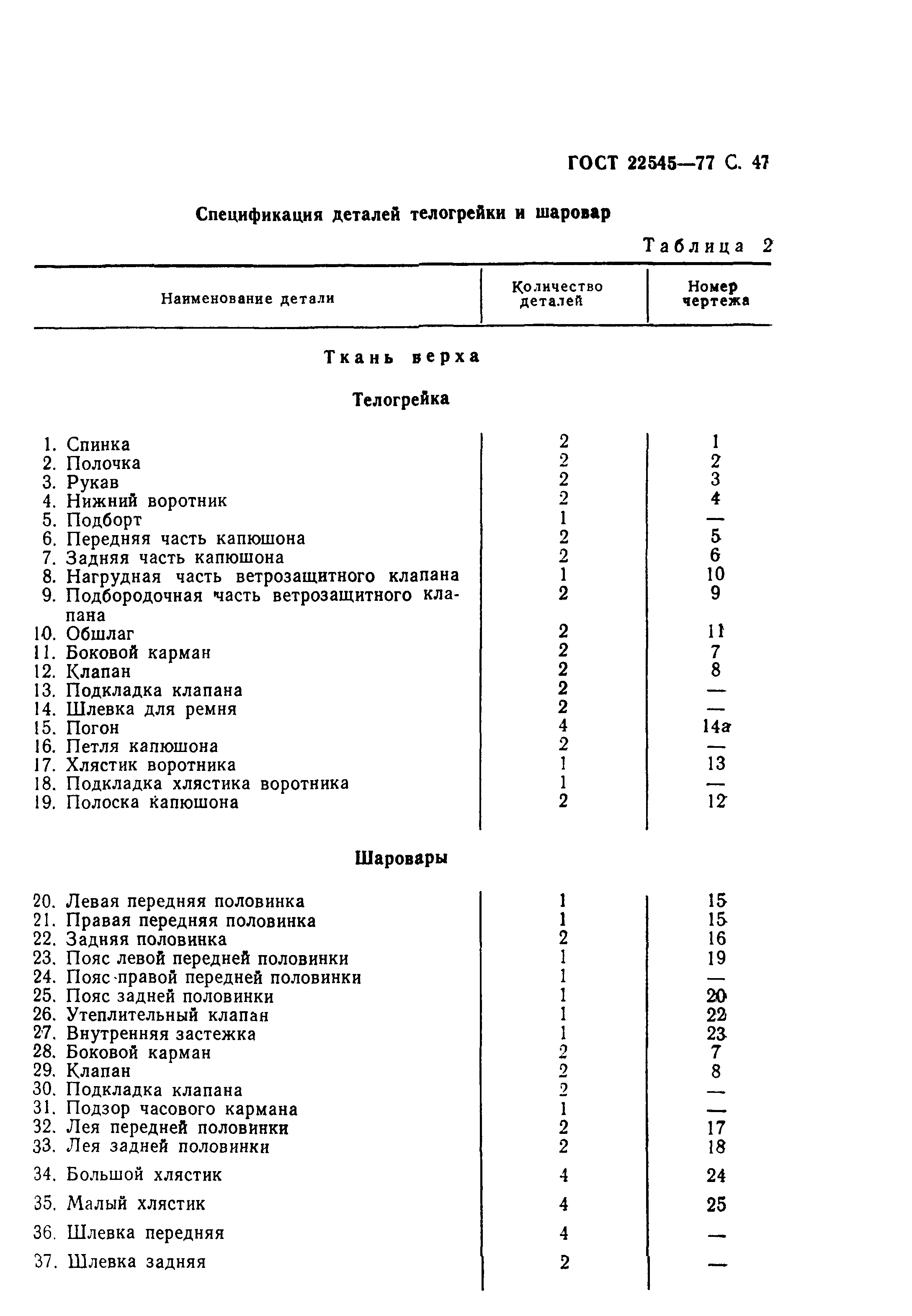 ГОСТ 22545-77