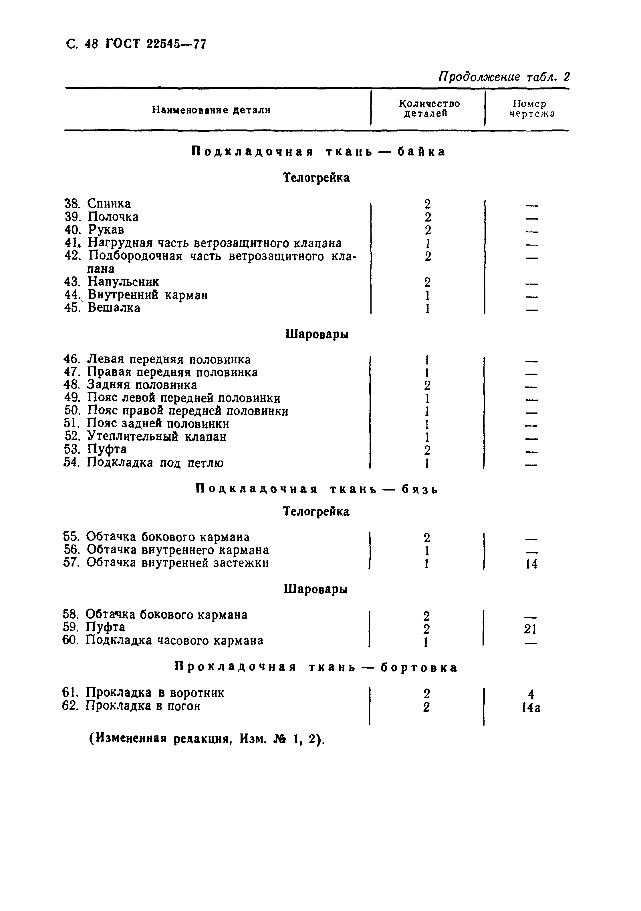 ГОСТ 22545-77