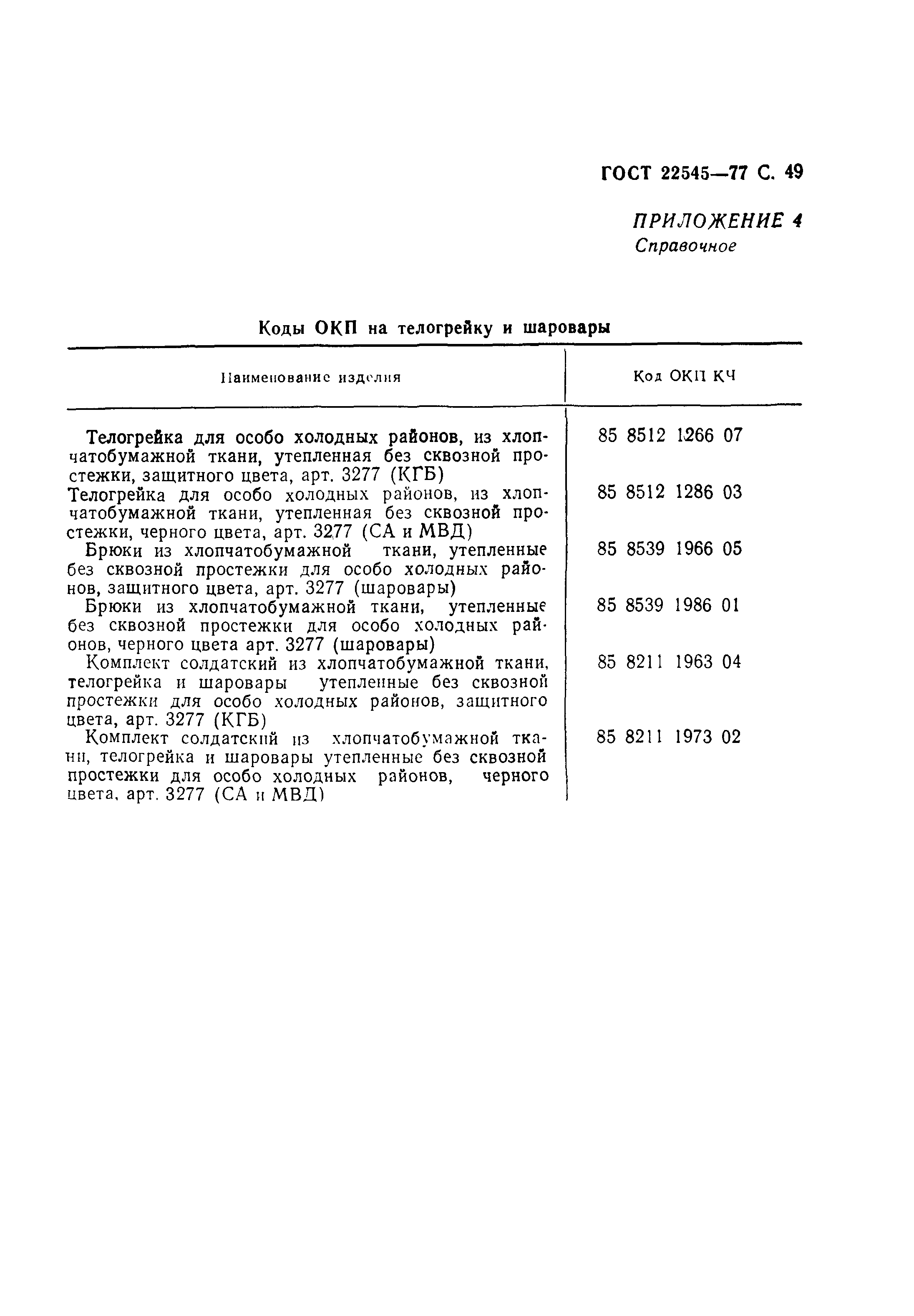 ГОСТ 22545-77