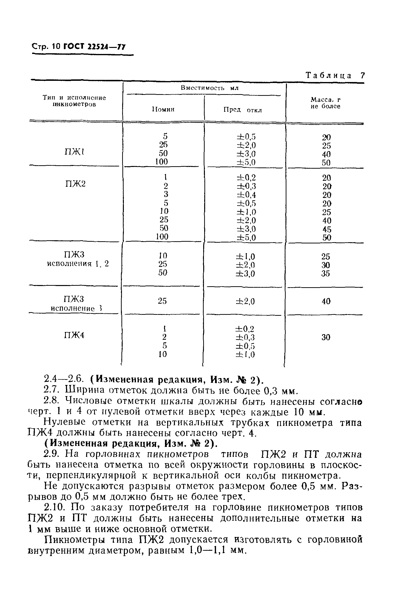 ГОСТ 22524-77
