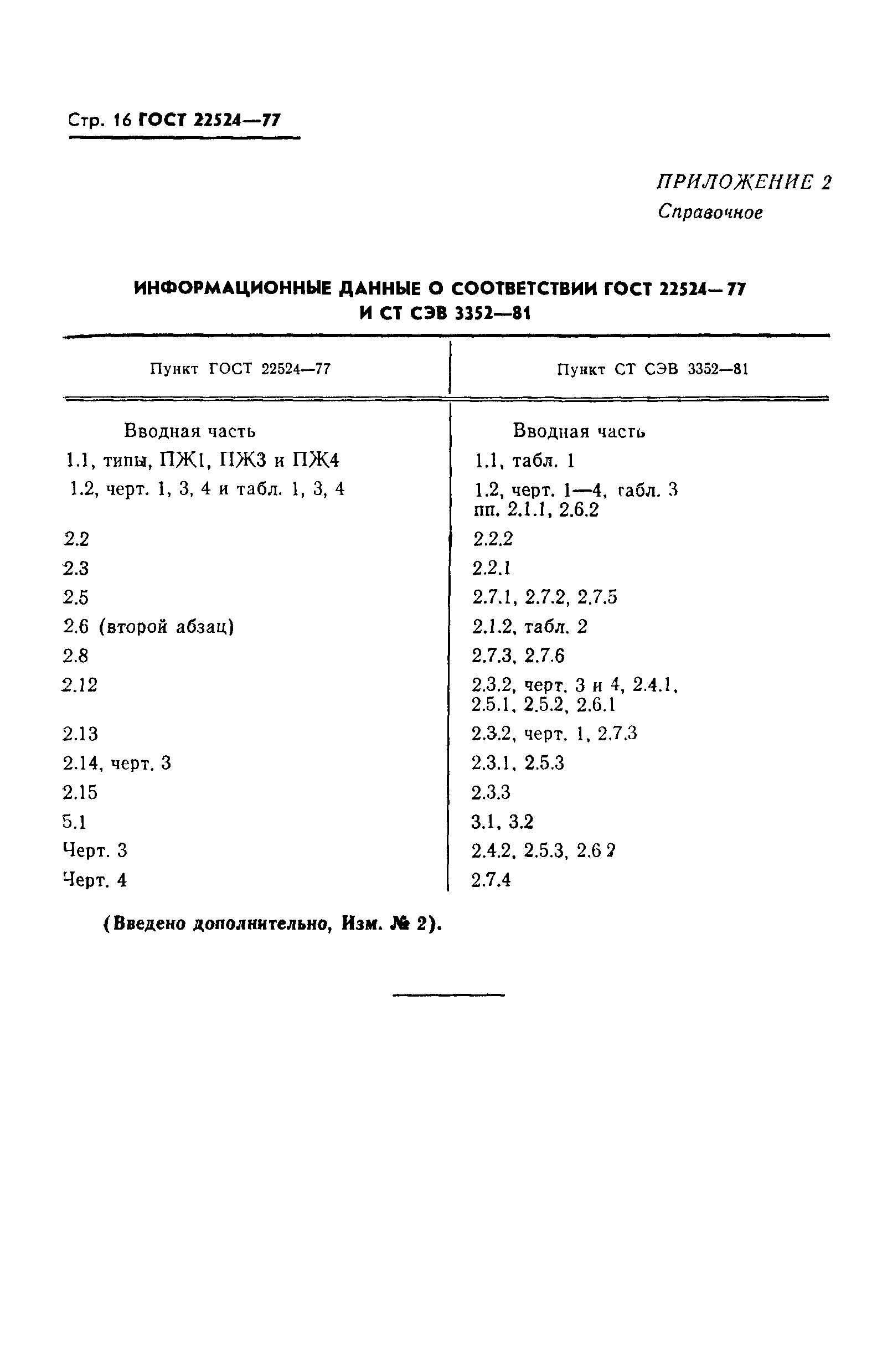 ГОСТ 22524-77