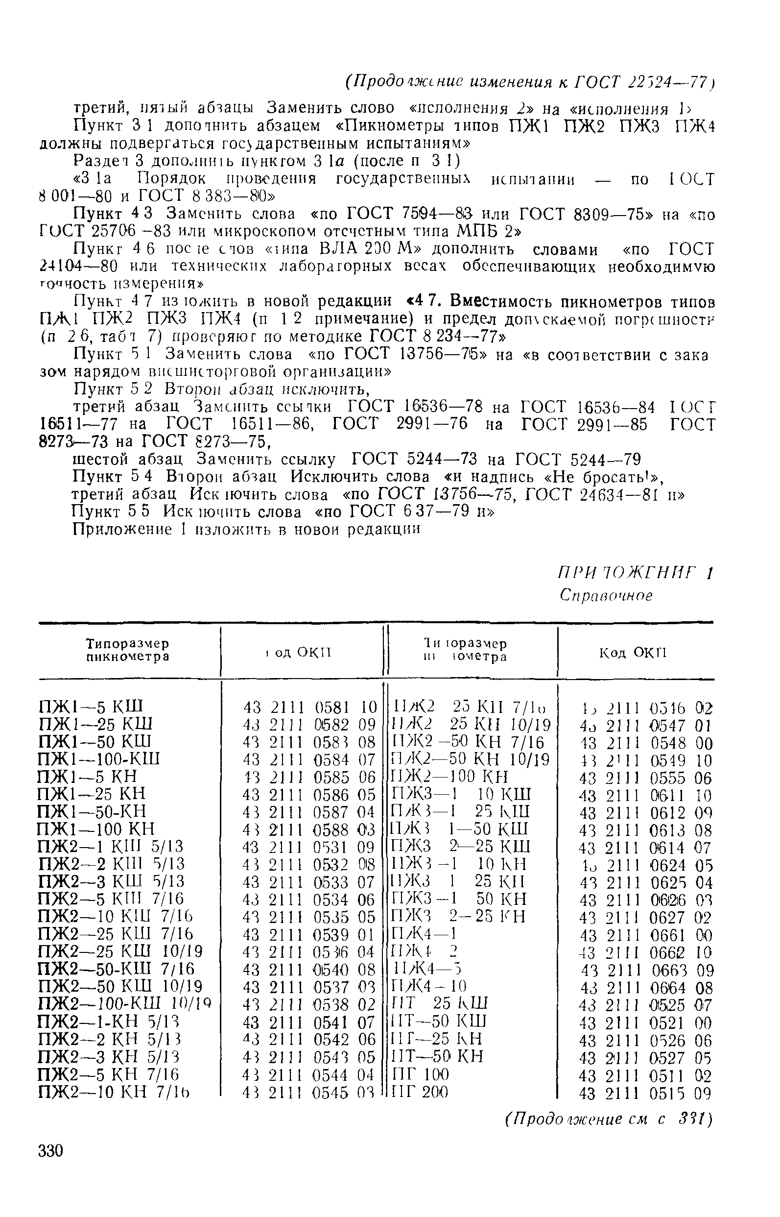 ГОСТ 22524-77