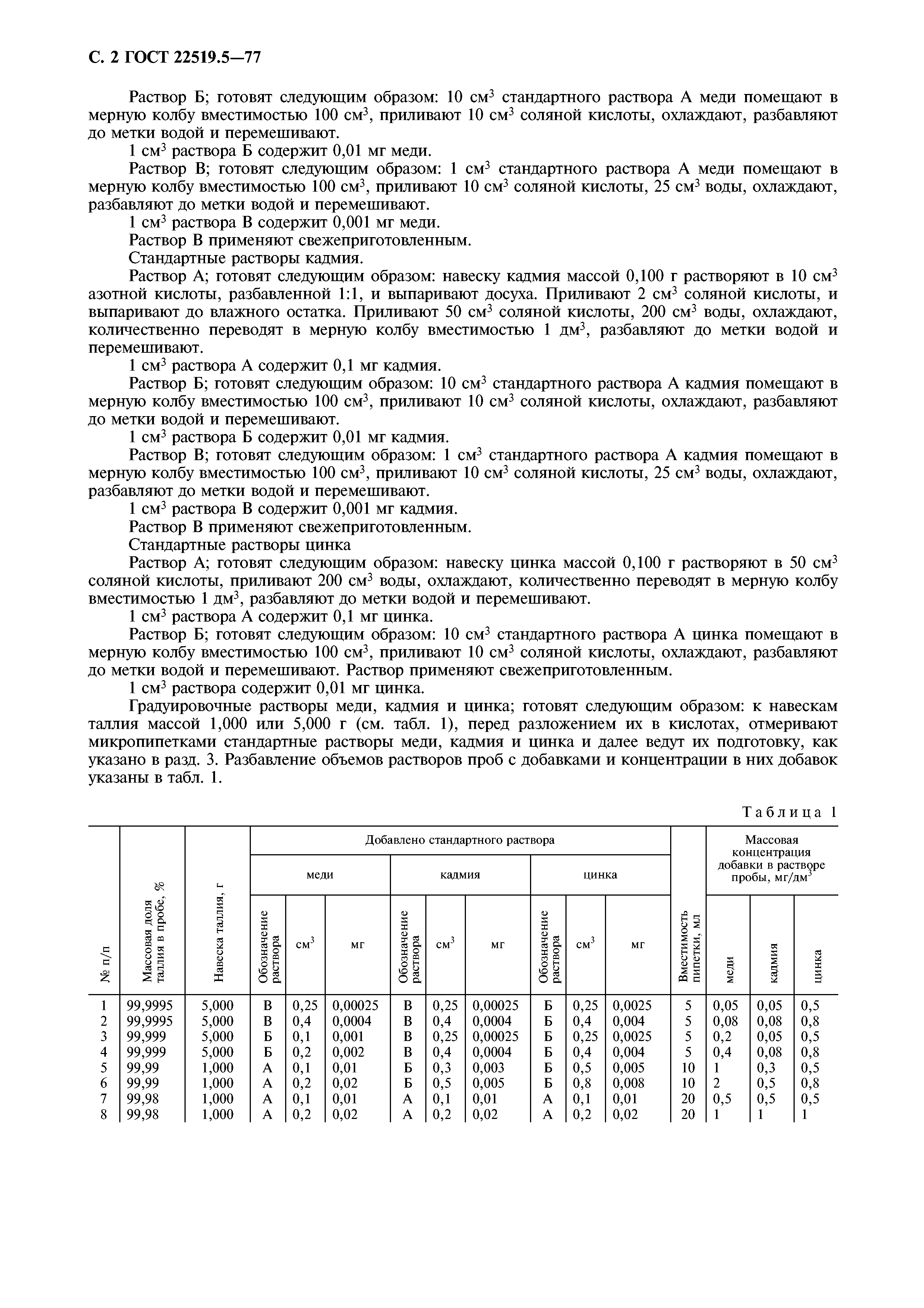 ГОСТ 22519.5-77