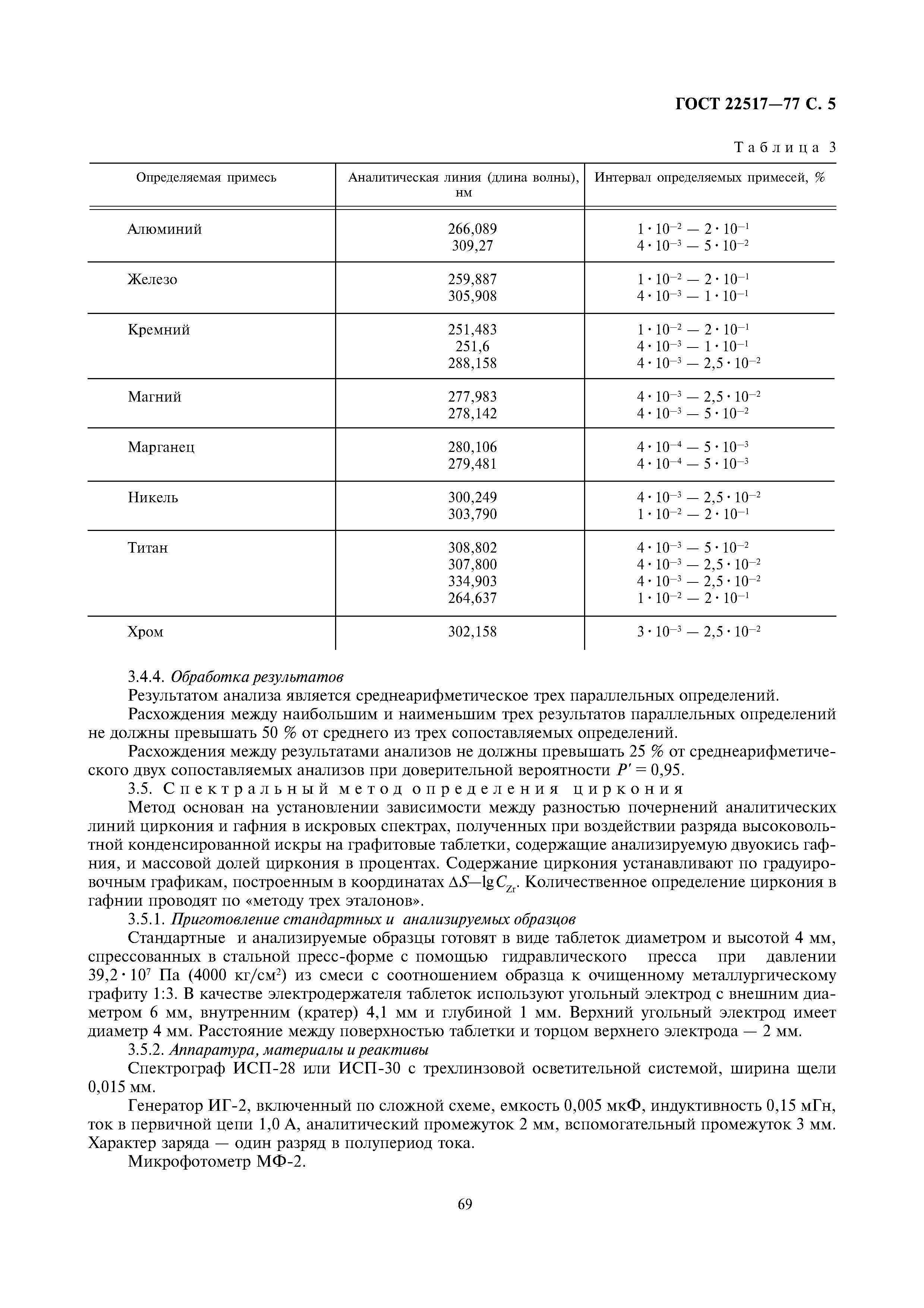ГОСТ 22517-77