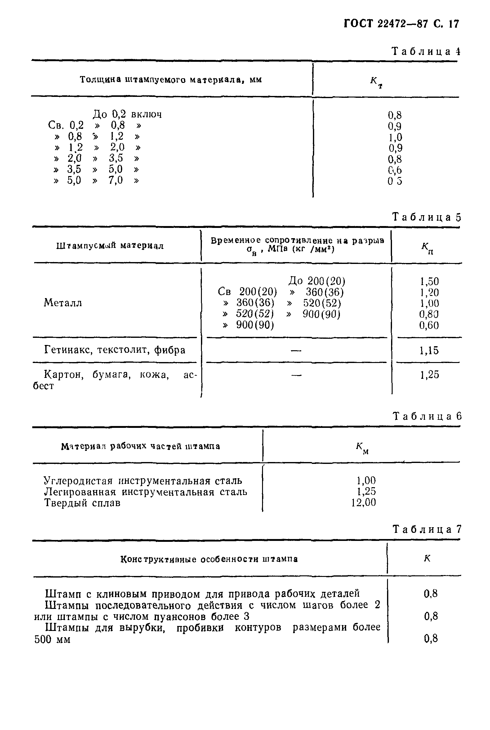 ГОСТ 22472-87