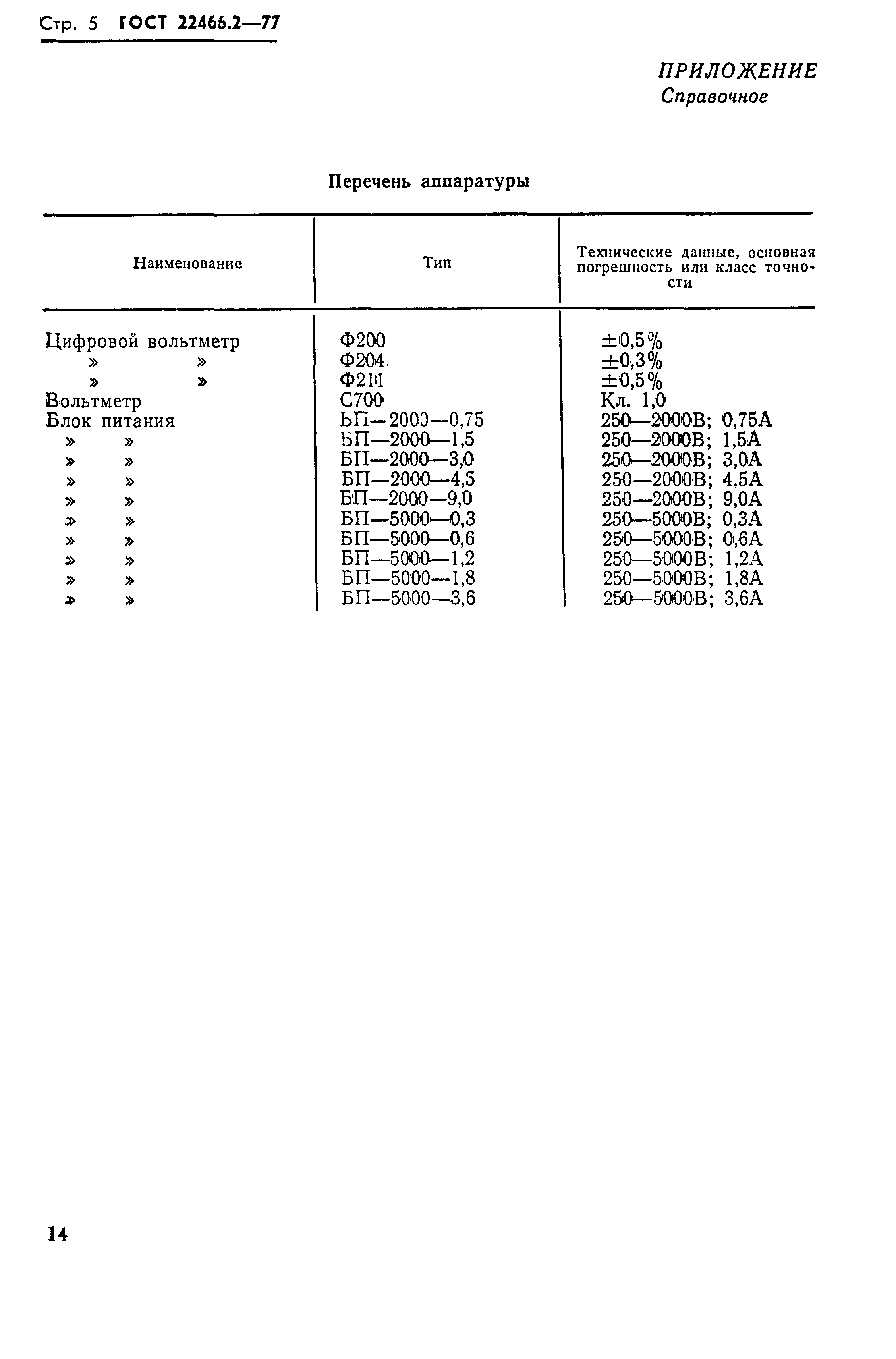 ГОСТ 22466.2-77