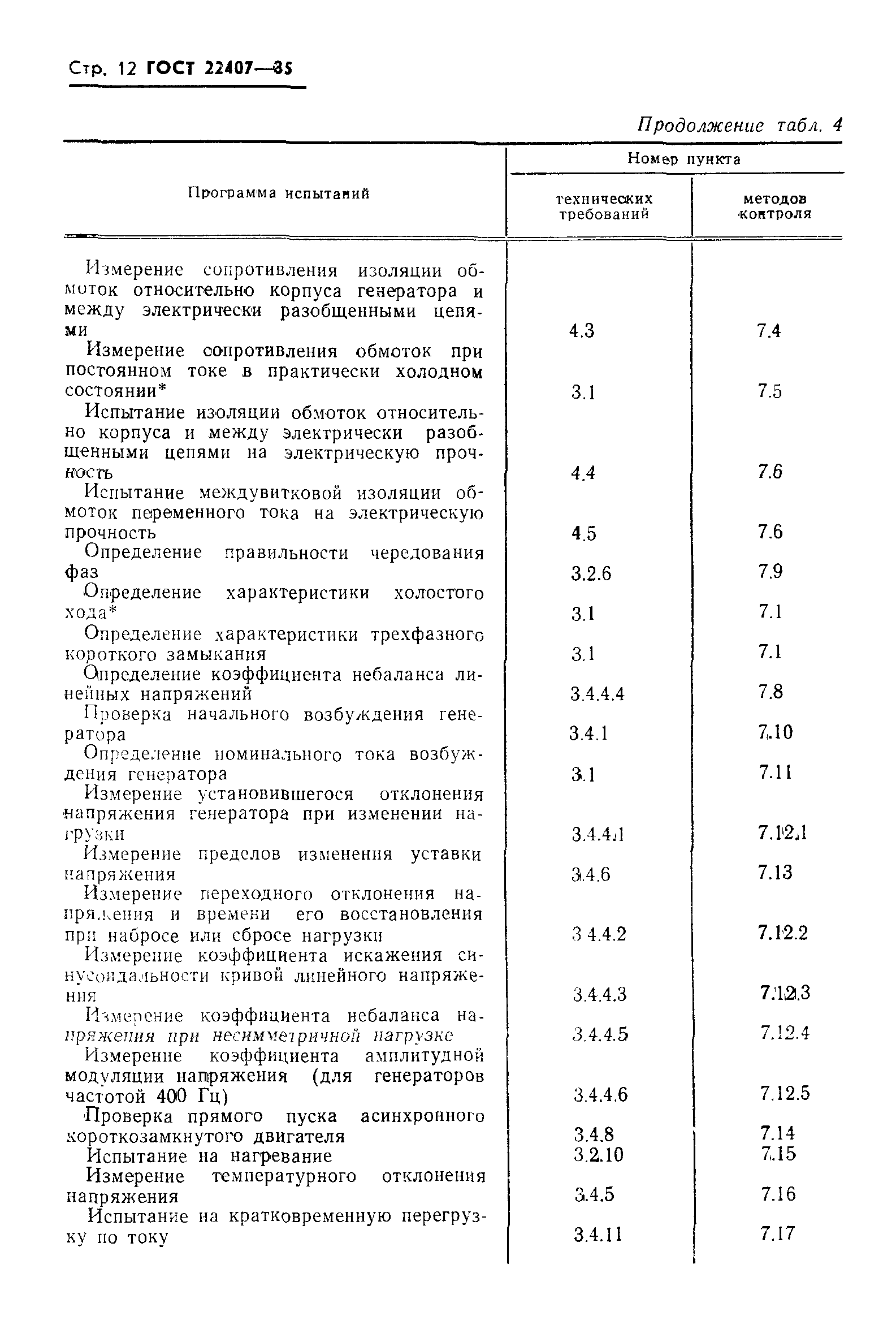 ГОСТ 22407-85
